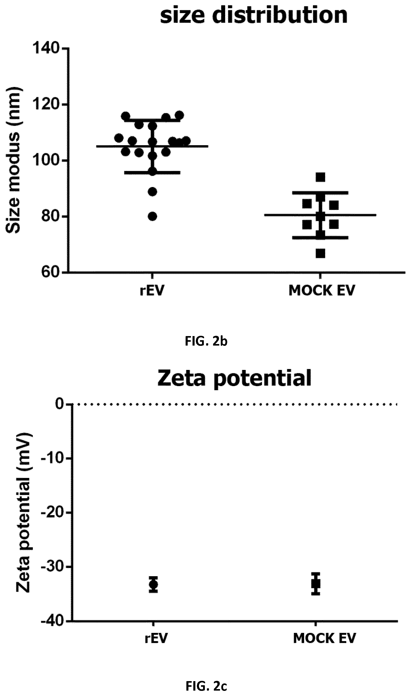 Patent US12105091 Figure 10 – Usages of recombinant extracellular vesicles