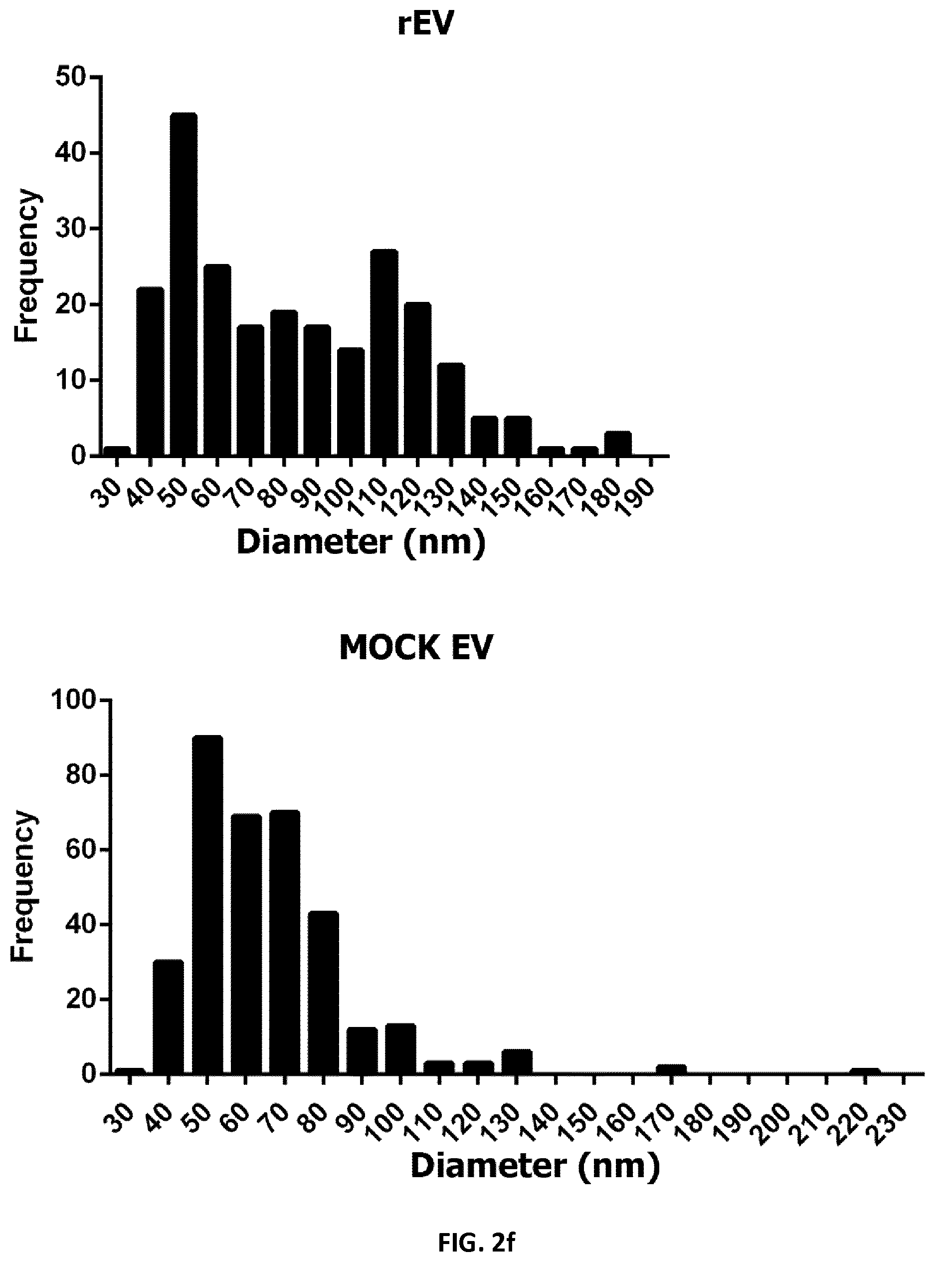Patent US12105091 Figure 13 – Usages of recombinant extracellular vesicles