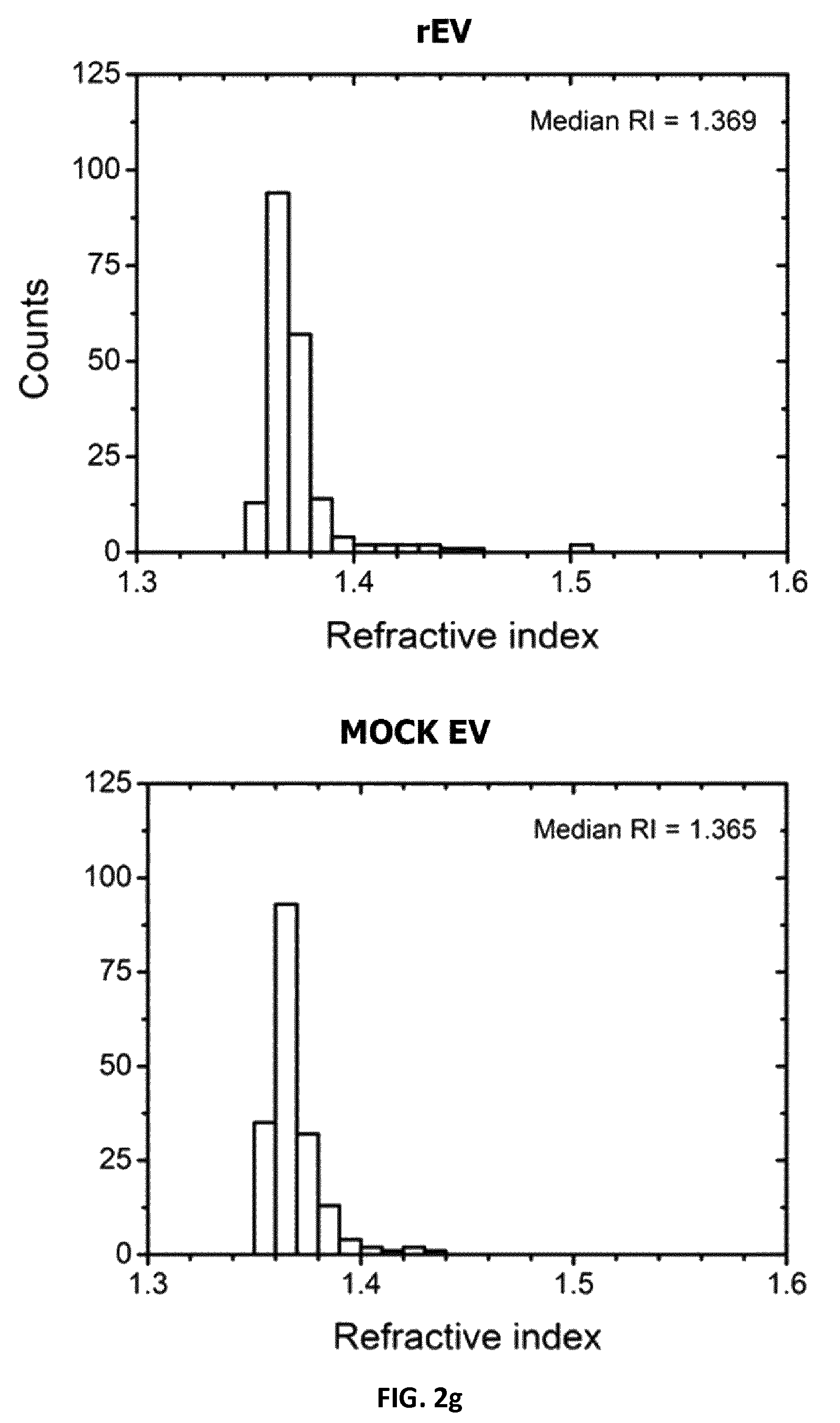 Patent US12105091 Figure 14 – Usages of recombinant extracellular vesicles