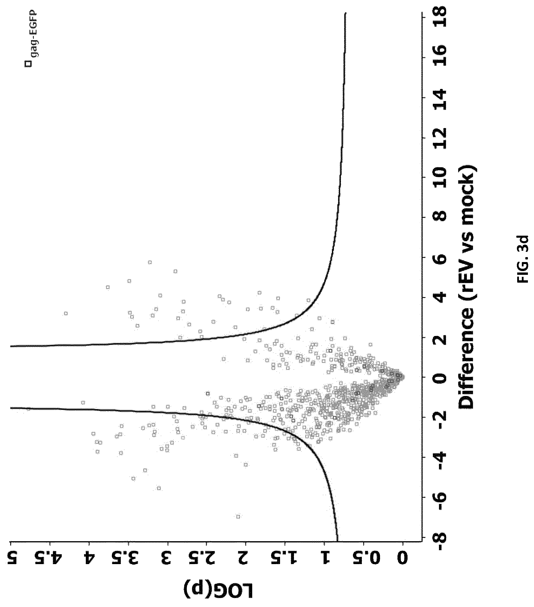Patent US12105091 Figure 18 – Usages of recombinant extracellular vesicles