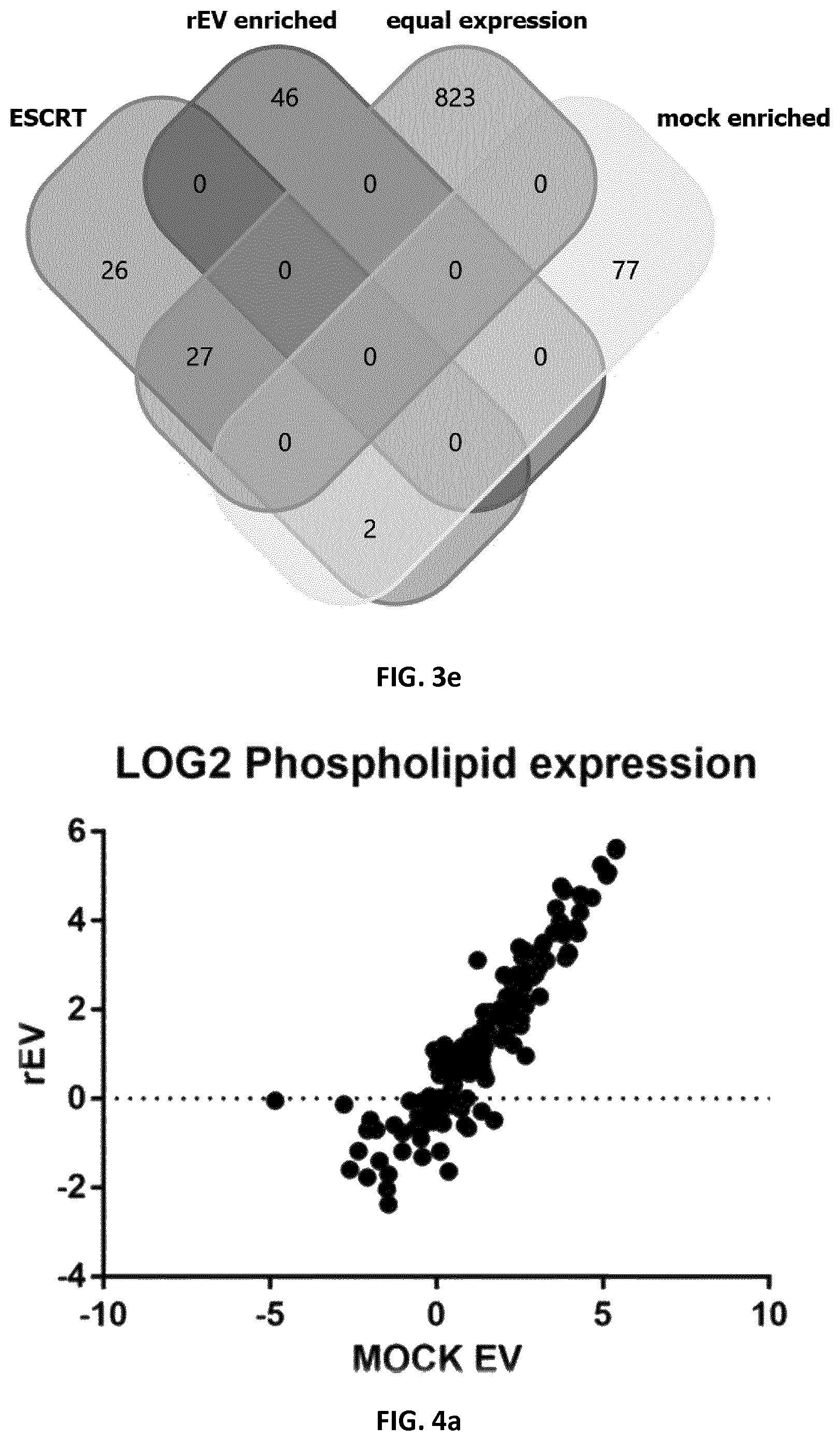 Patent US12105091 Figure 19 – Usages of recombinant extracellular vesicles