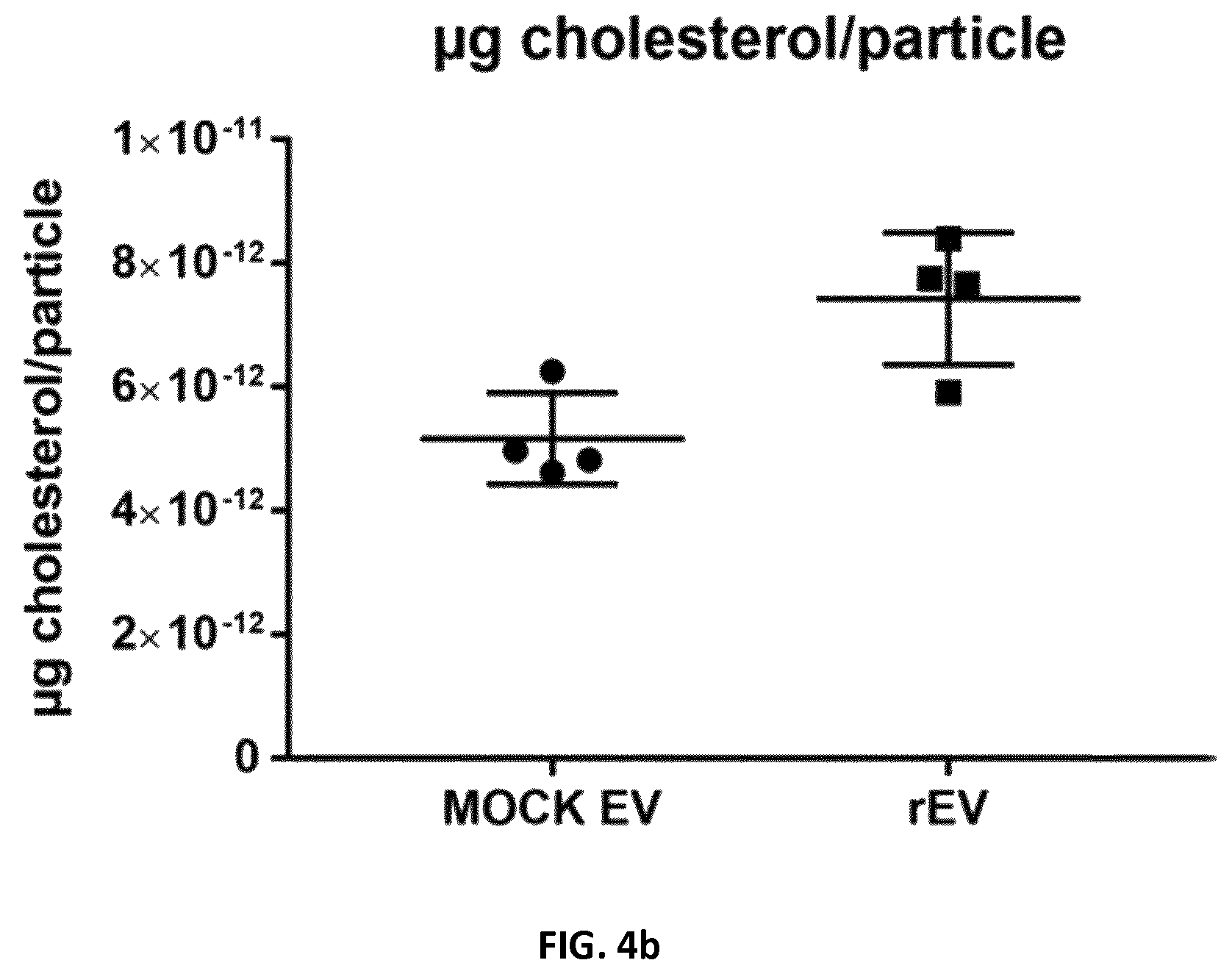 Patent US12105091 Figure 20 – Usages of recombinant extracellular vesicles