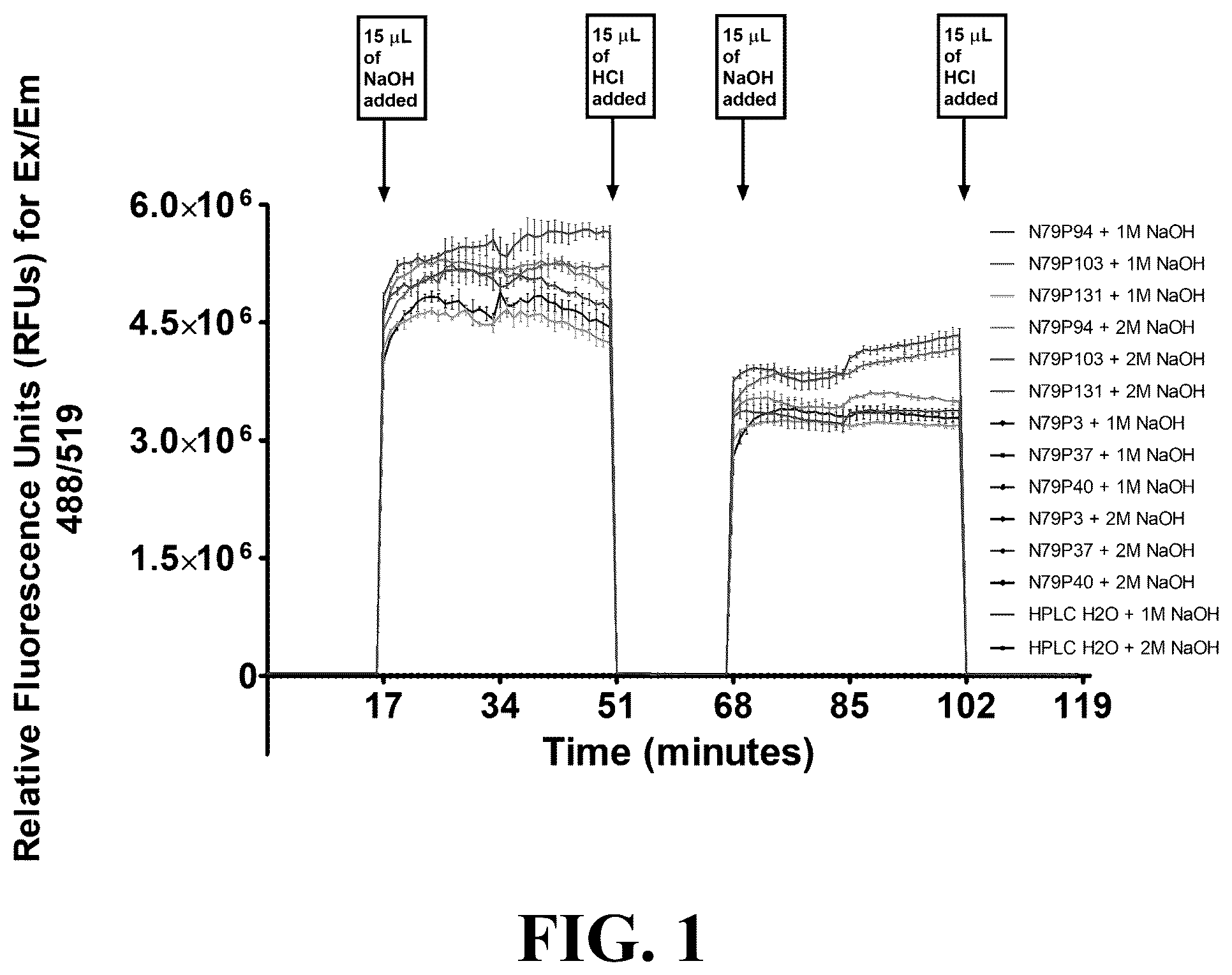 Patent US12105092 Figure 1 – Molecularly imprinted particles