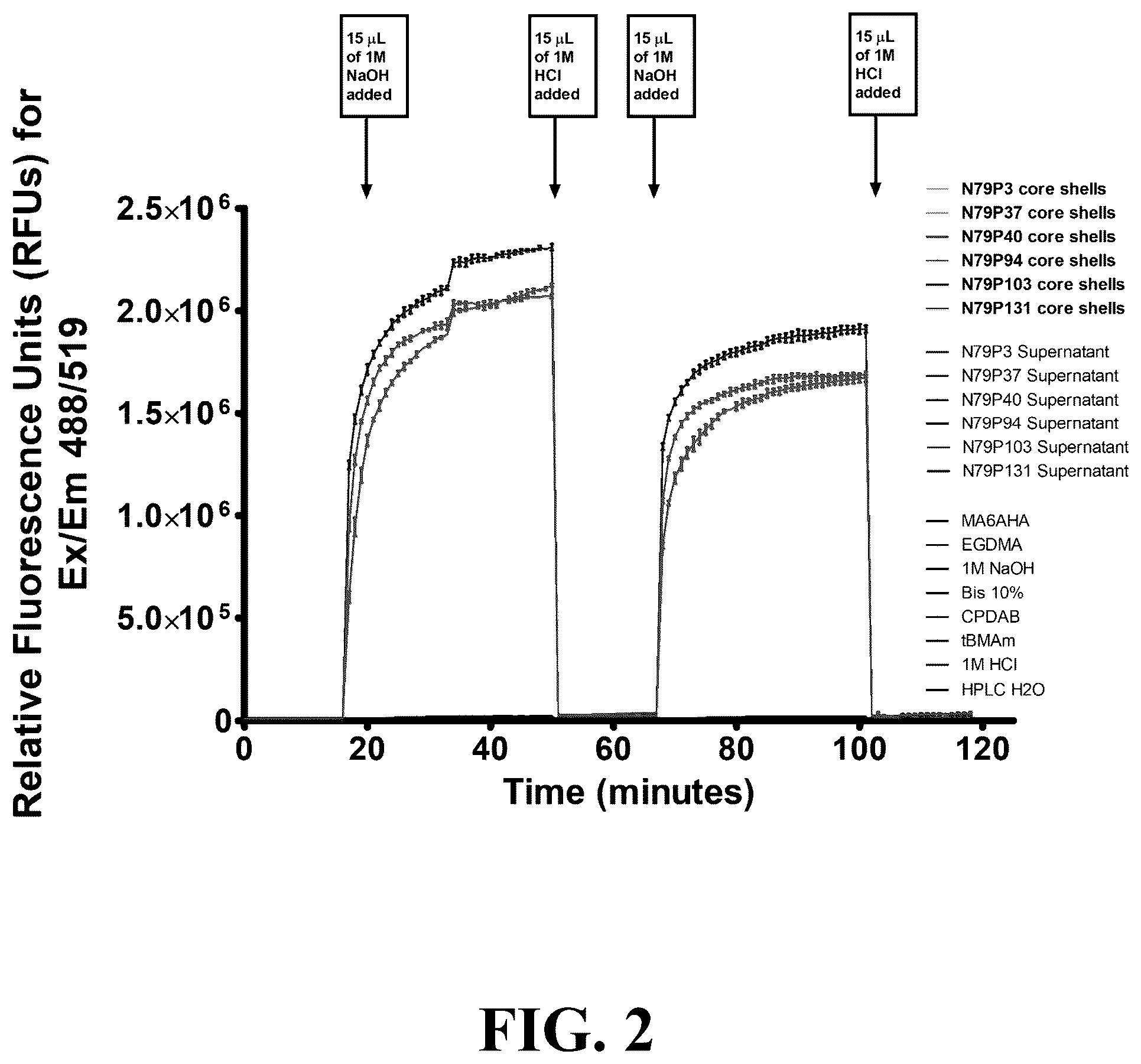 Patent US12105092 Figure 2 – Molecularly imprinted particles