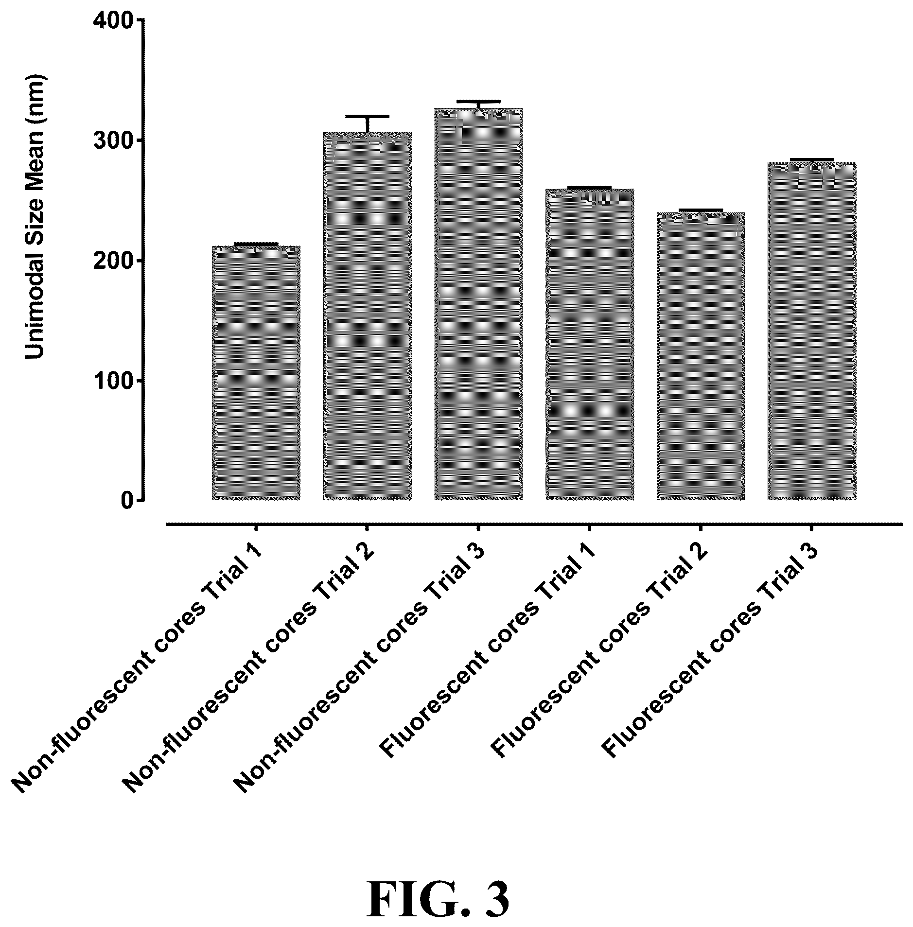 Patent US12105092 Figure 3 – Molecularly imprinted particles