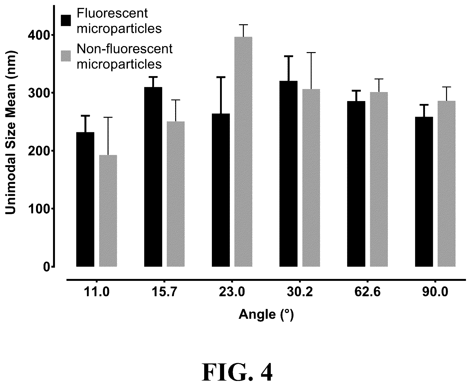 Patent US12105092 Figure 4 – Molecularly imprinted particles