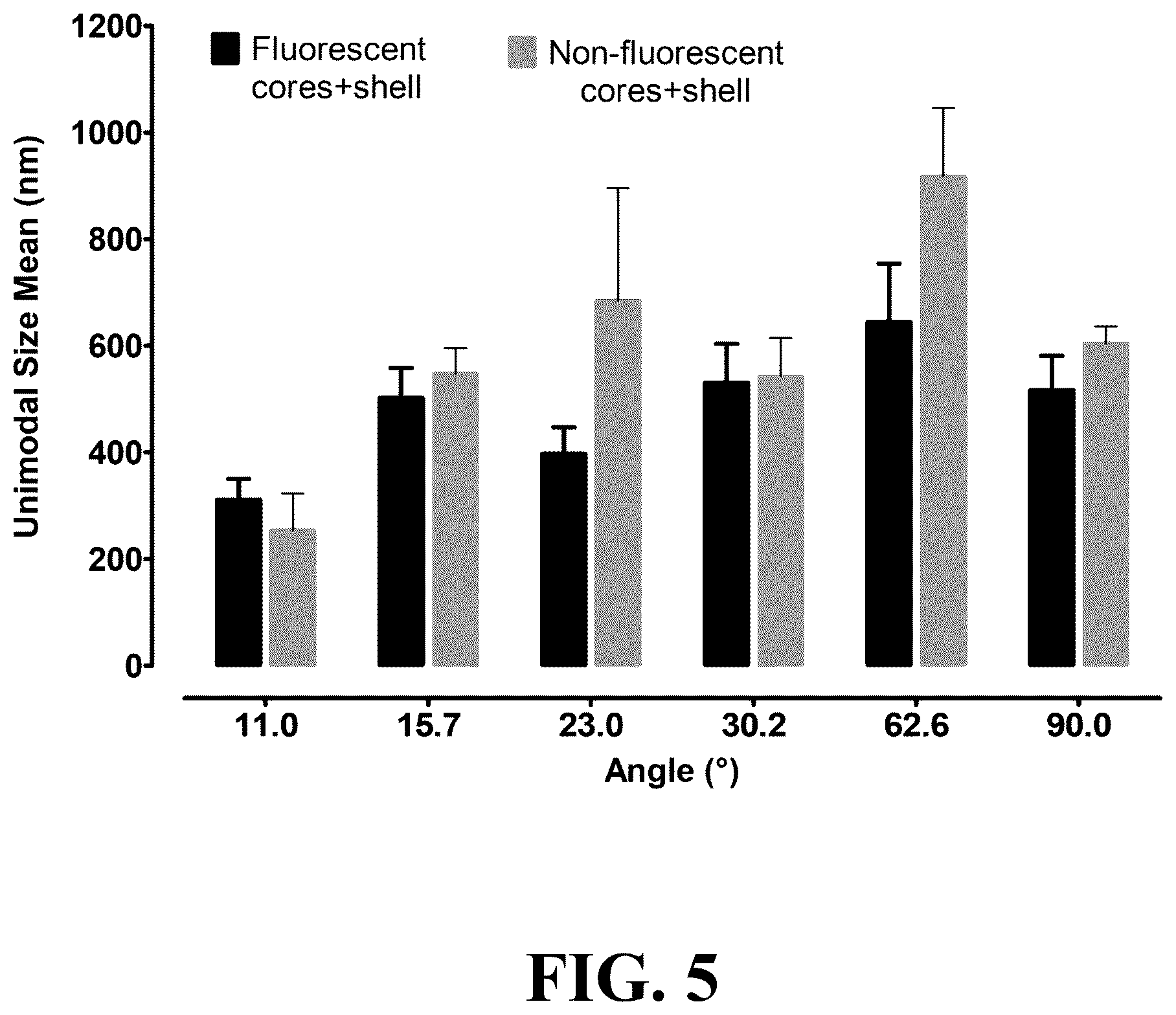 Patent US12105092 Figure 5 – Molecularly imprinted particles