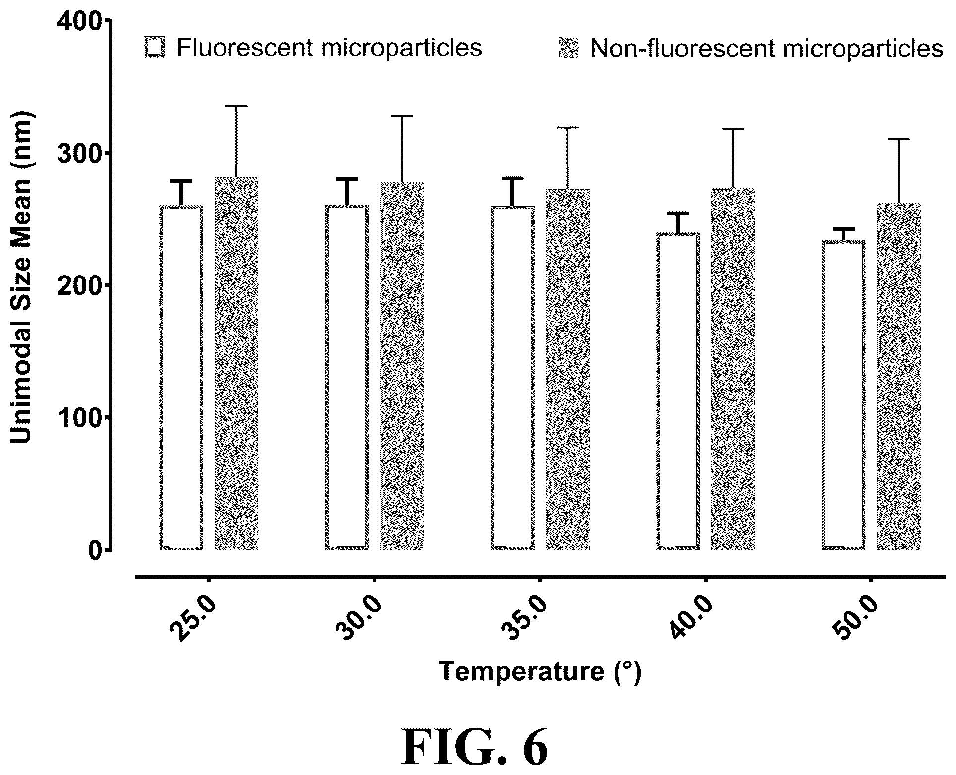 Patent US12105092 Figure 6 – Molecularly imprinted particles