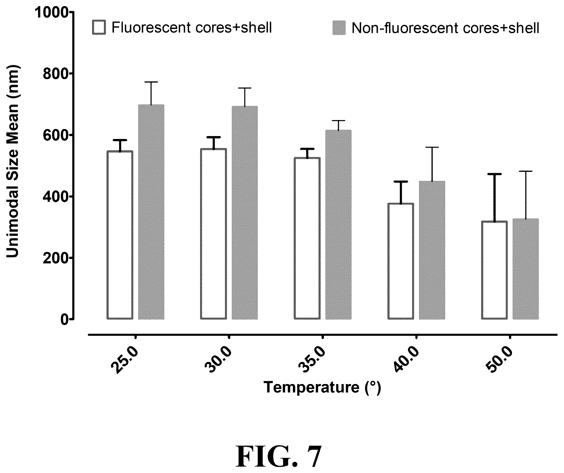 Patent US12105092 Figure 7 – Molecularly imprinted particles