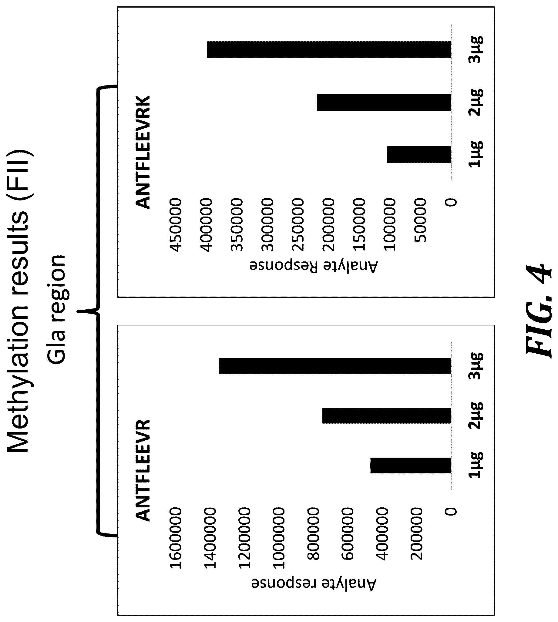 Patent US12105093 Figure 5 – Quantitation of GLA proteins by mass spectrometric analysis