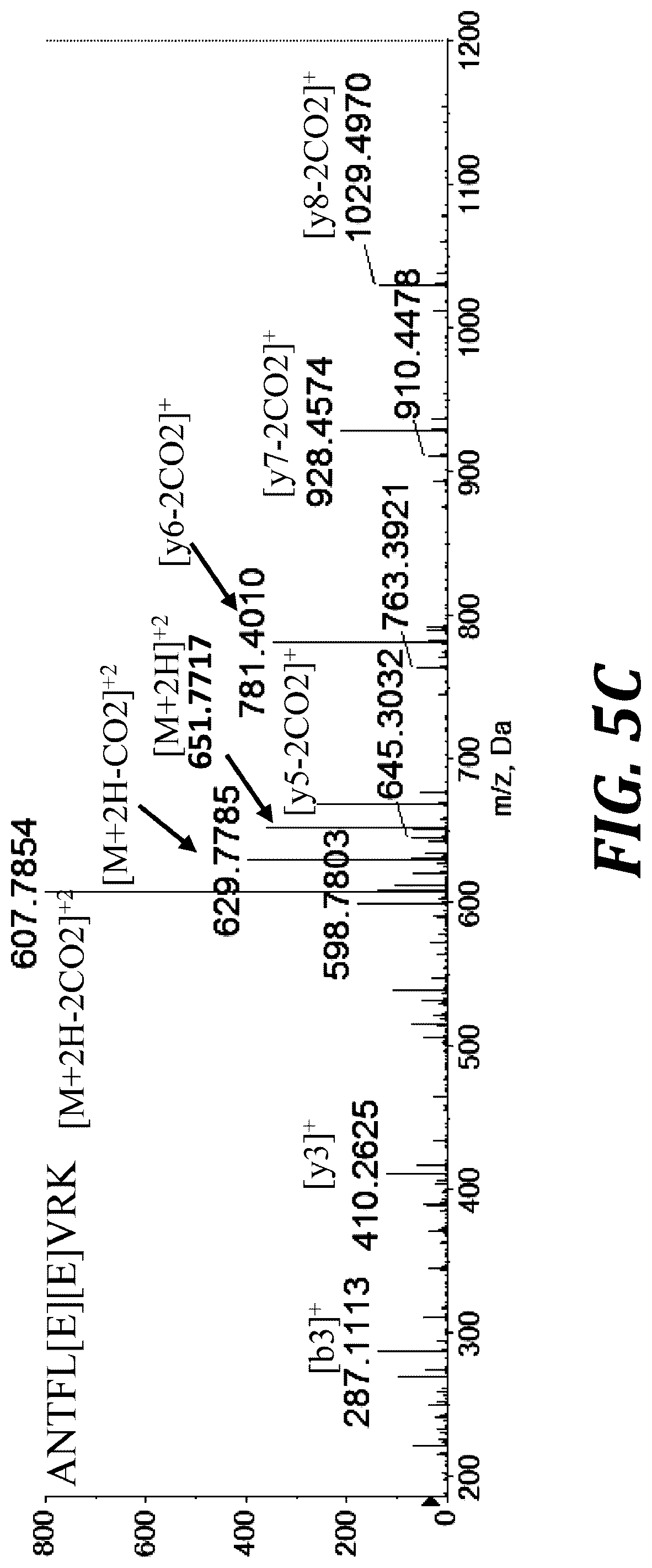 Patent US12105093 Figure 8 – Quantitation of GLA proteins by mass spectrometric analysis