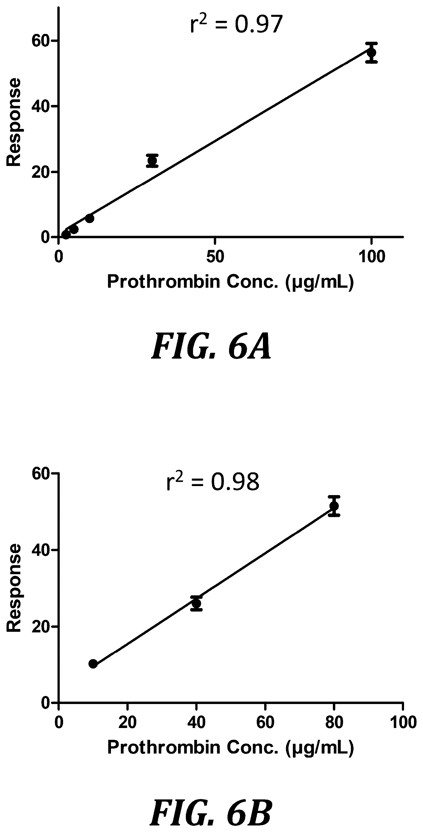 Patent US12105093 Figure 9 – Quantitation of GLA proteins by mass spectrometric analysis