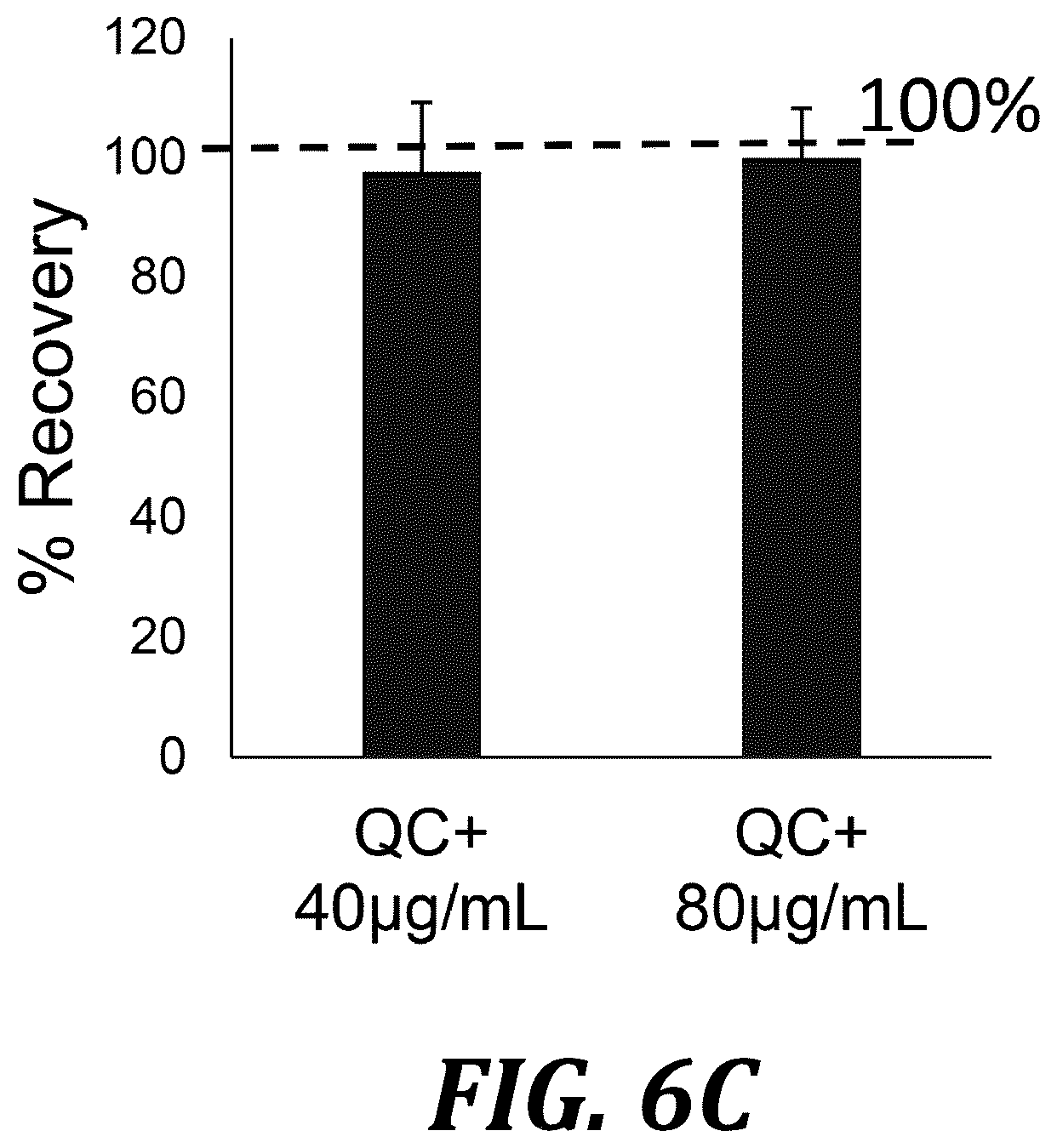 Patent US12105093 Figure 10 – Quantitation of GLA proteins by mass spectrometric analysis