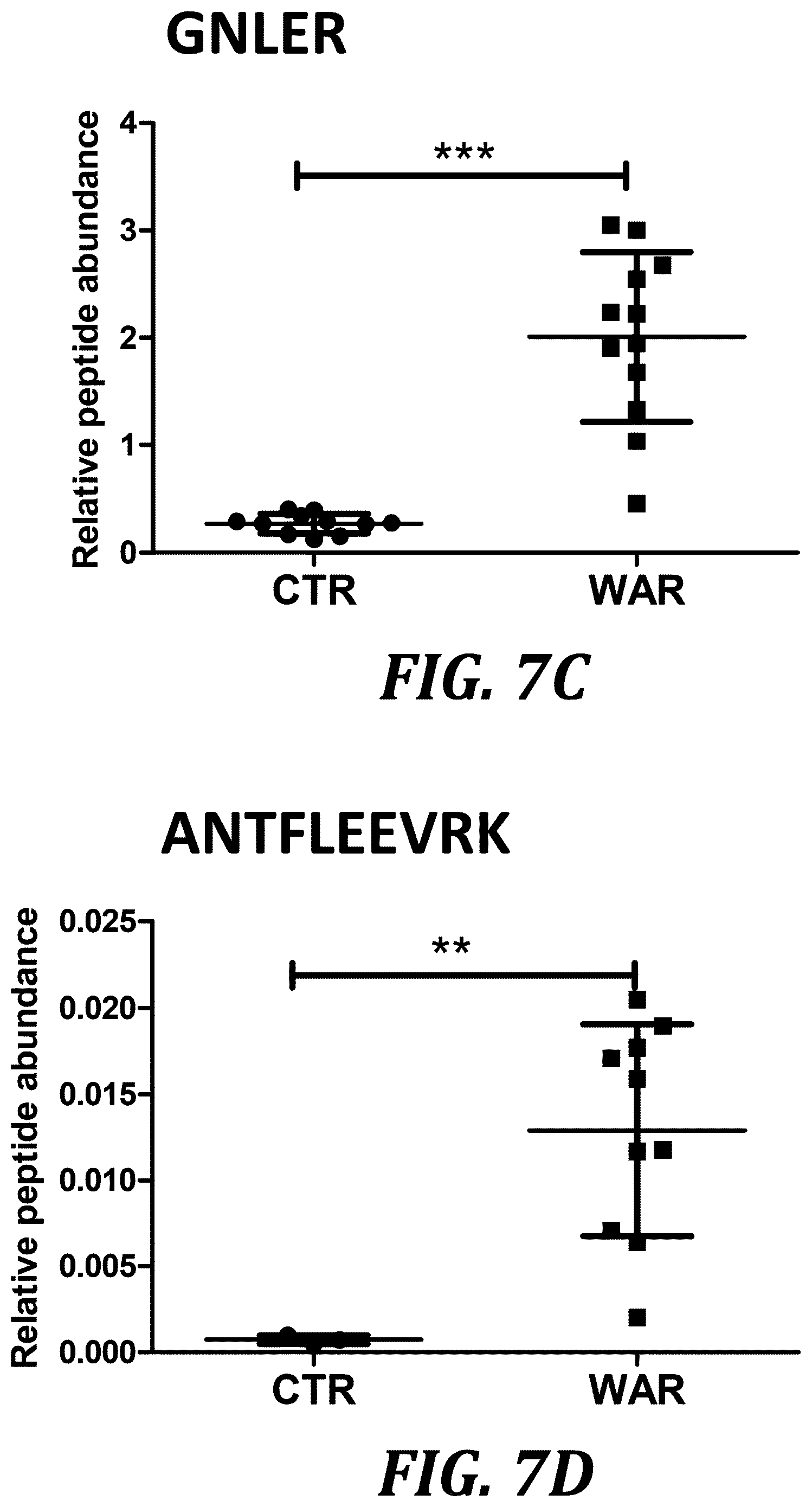 Patent US12105093 Figure 12 – Quantitation of GLA proteins by mass spectrometric analysis