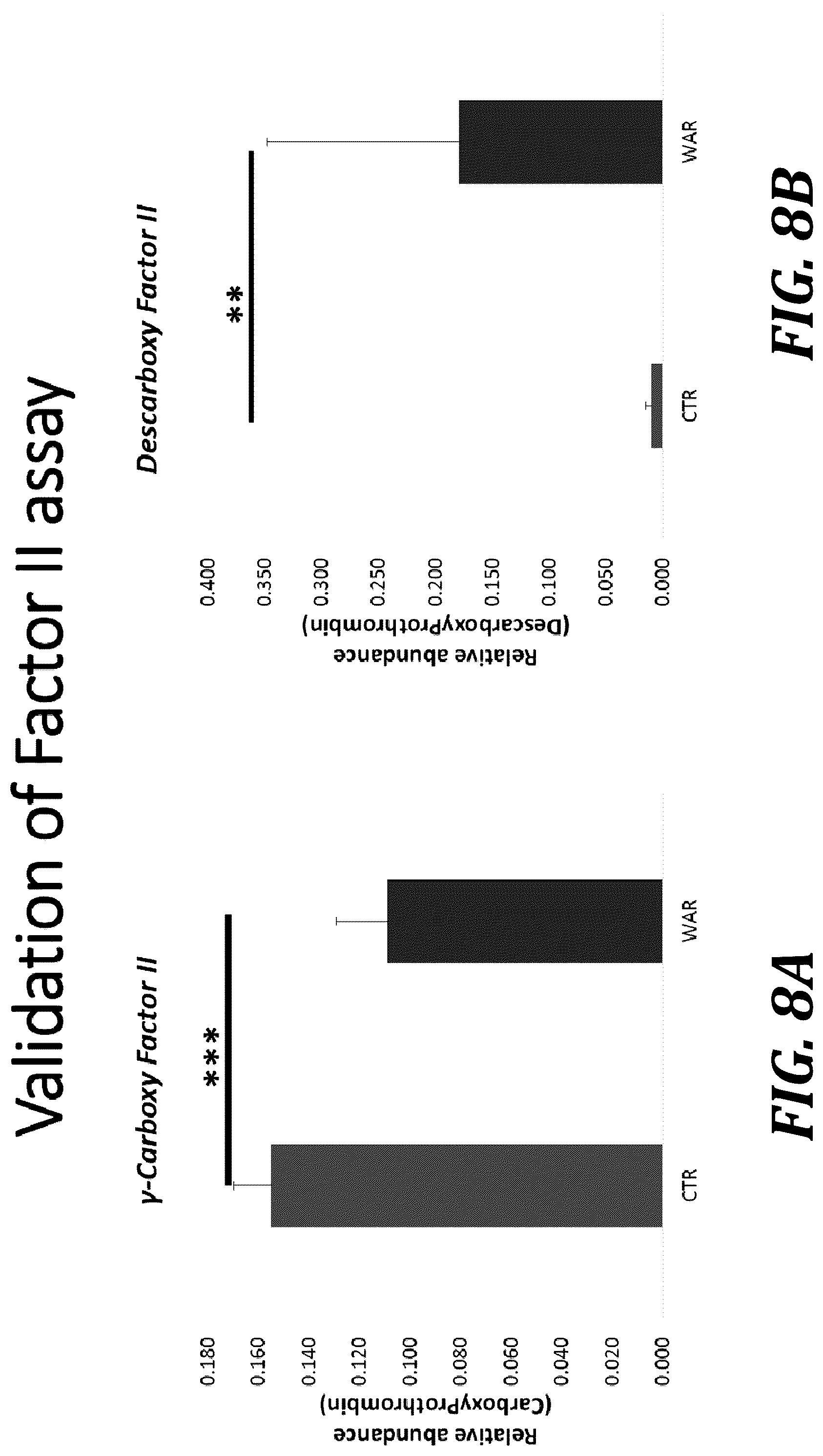Patent US12105093 Figure 13 – Quantitation of GLA proteins by mass spectrometric analysis