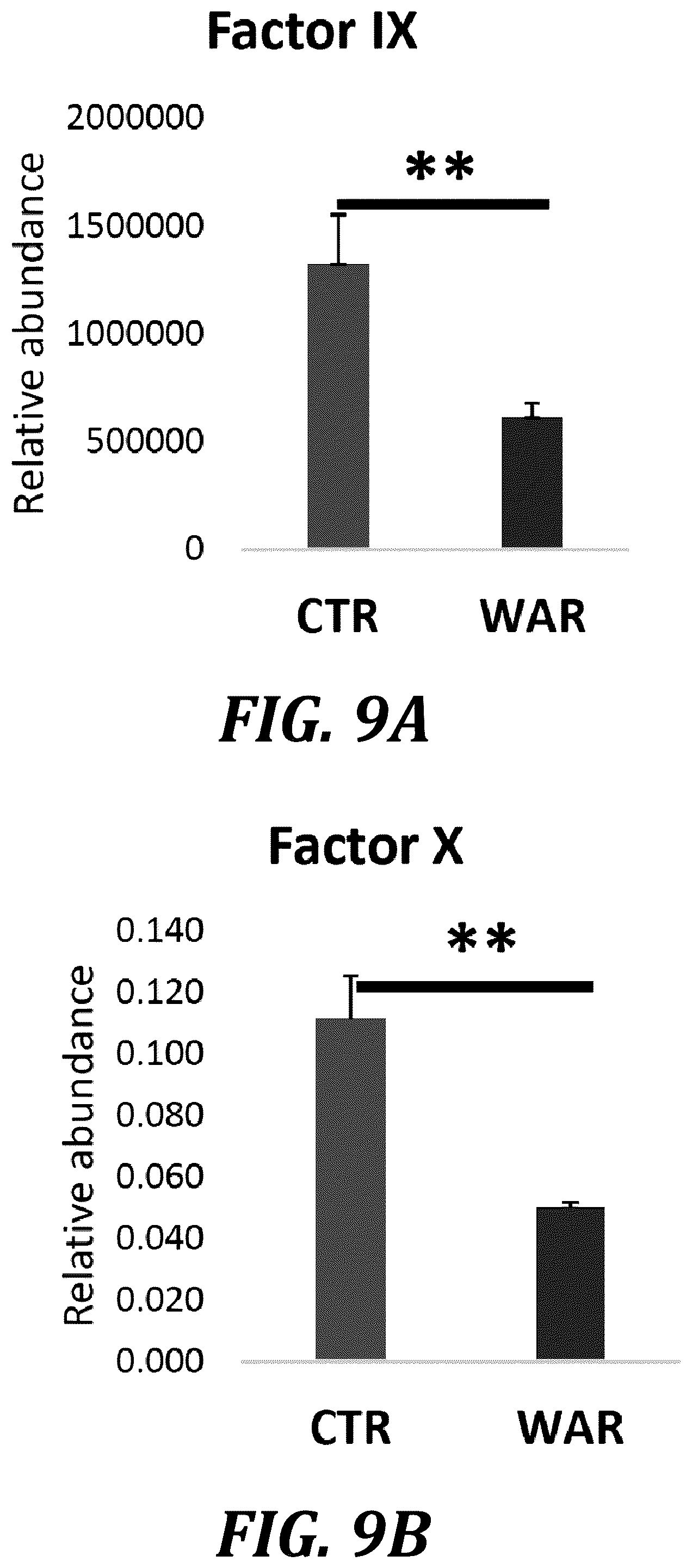Patent US12105093 Figure 14 – Quantitation of GLA proteins by mass spectrometric analysis