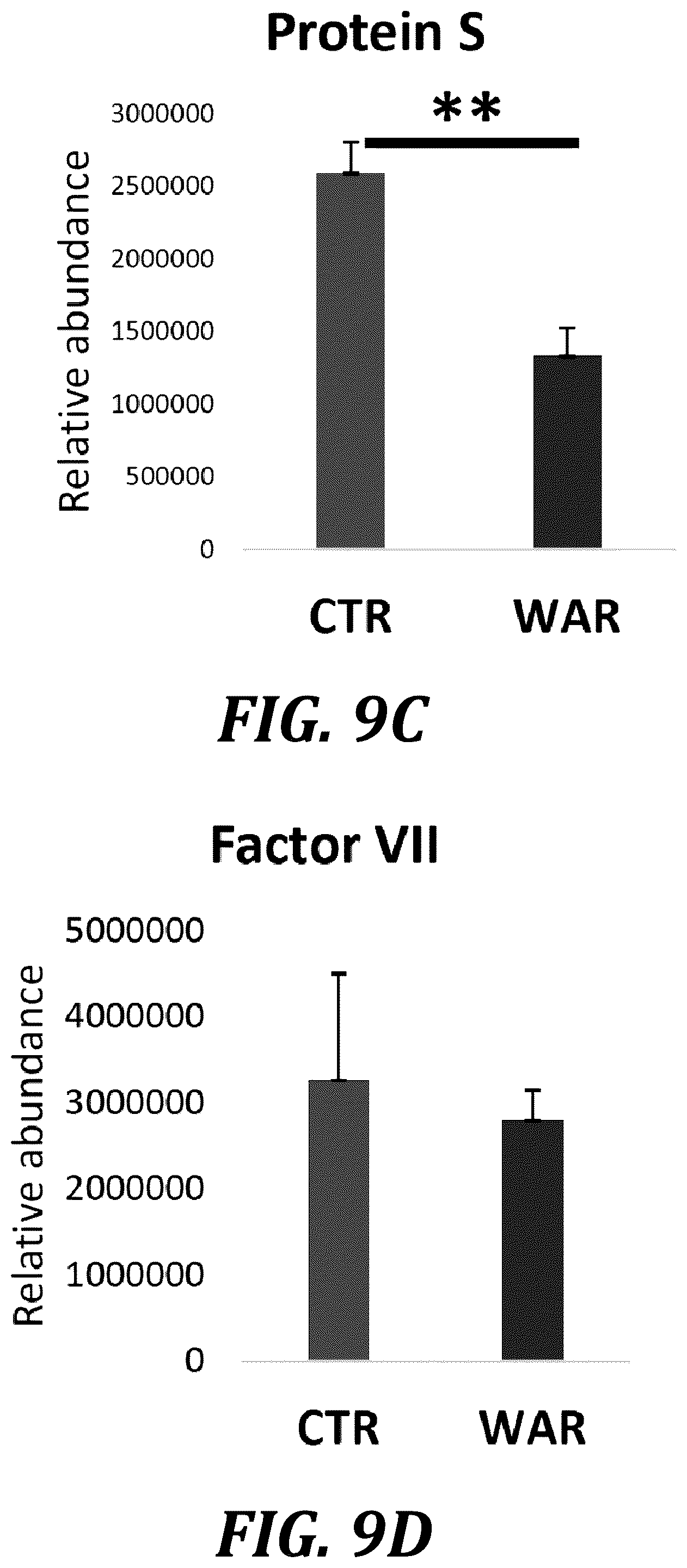 Patent US12105093 Figure 15 – Quantitation of GLA proteins by mass spectrometric analysis