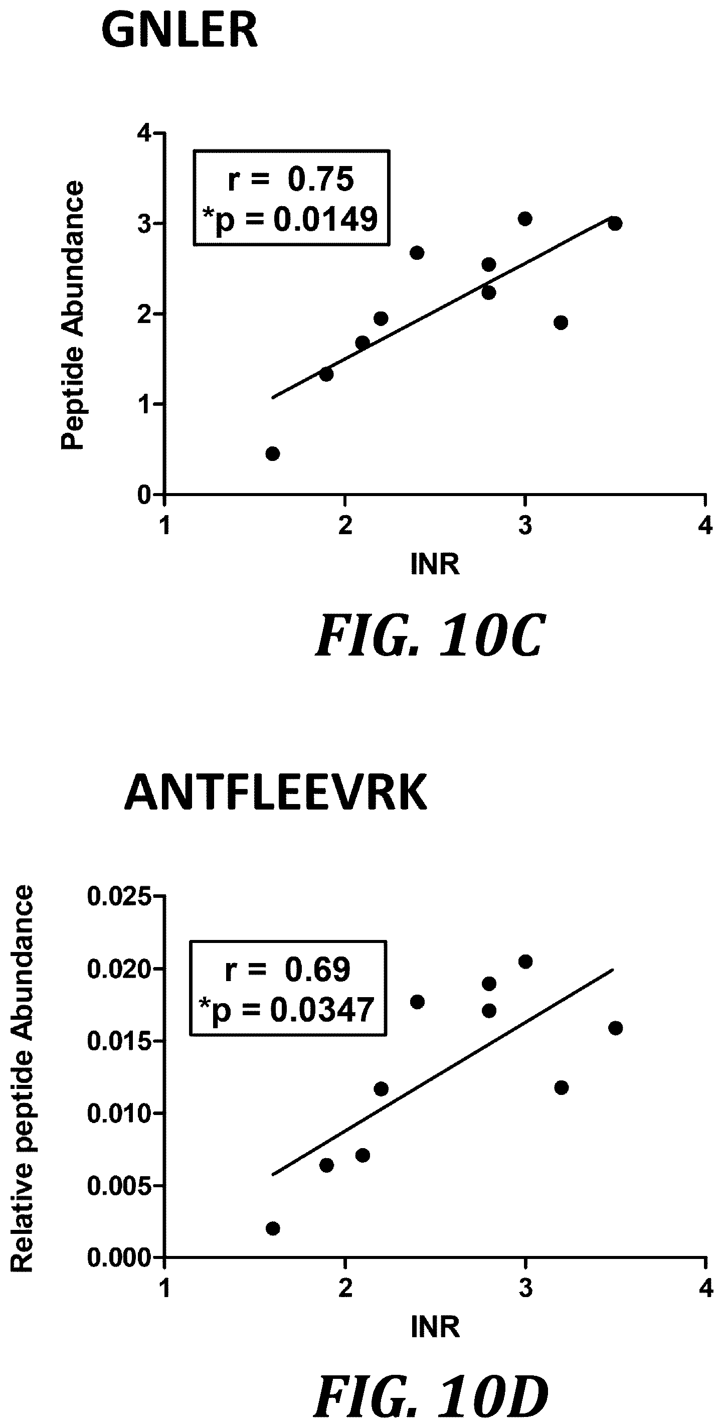 Patent US12105093 Figure 18 – Quantitation of GLA proteins by mass spectrometric analysis
