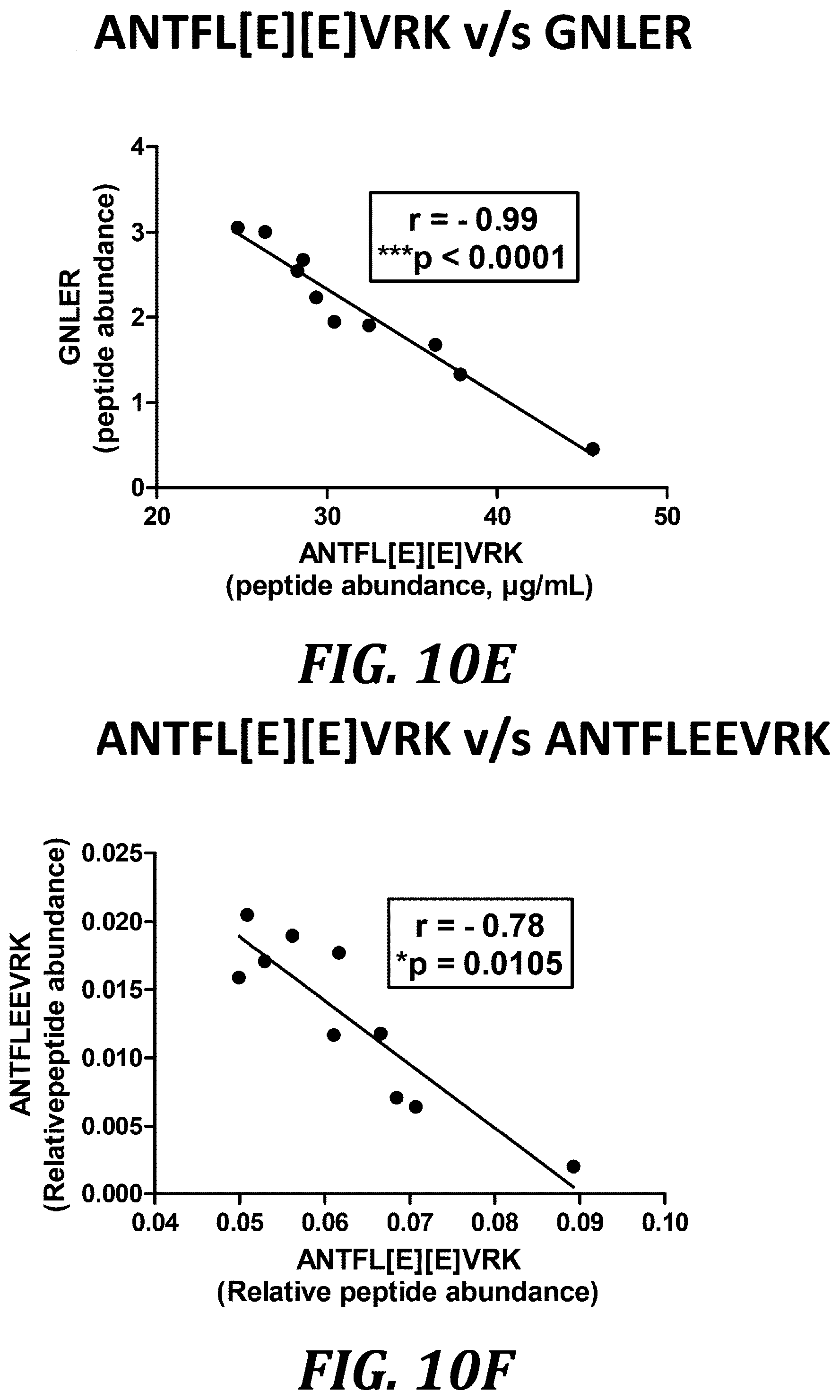 Patent US12105093 Figure 19 – Quantitation of GLA proteins by mass spectrometric analysis