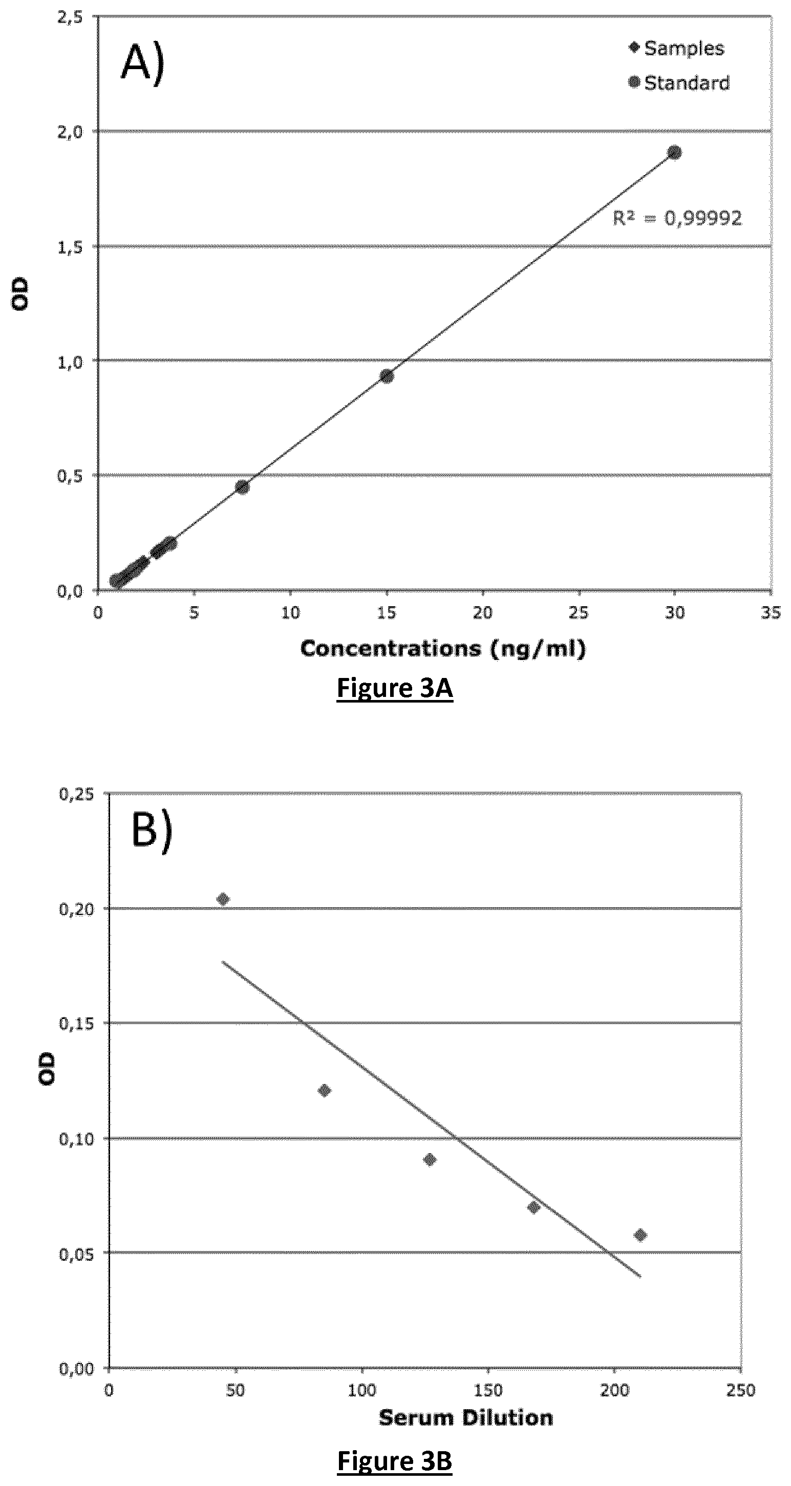 Patent US12105095 Figure 2 – Assay to detect and quantitate specific antibodies for various redox forms of HMGB1