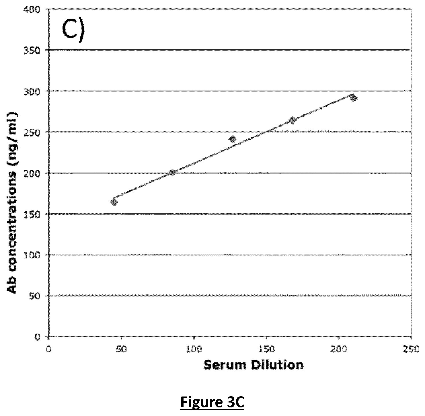 Patent US12105095 Figure 3 – Assay to detect and quantitate specific antibodies for various redox forms of HMGB1