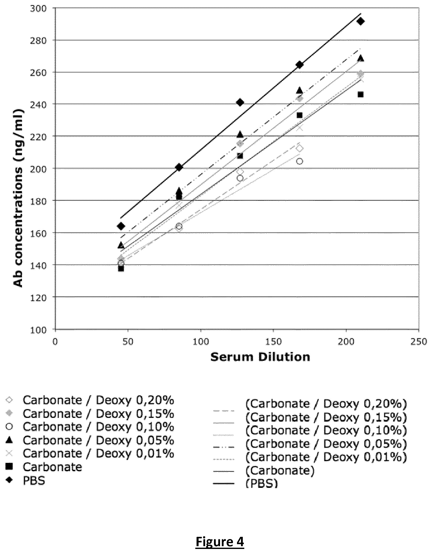 Patent US12105095 Figure 4 – Assay to detect and quantitate specific antibodies for various redox forms of HMGB1