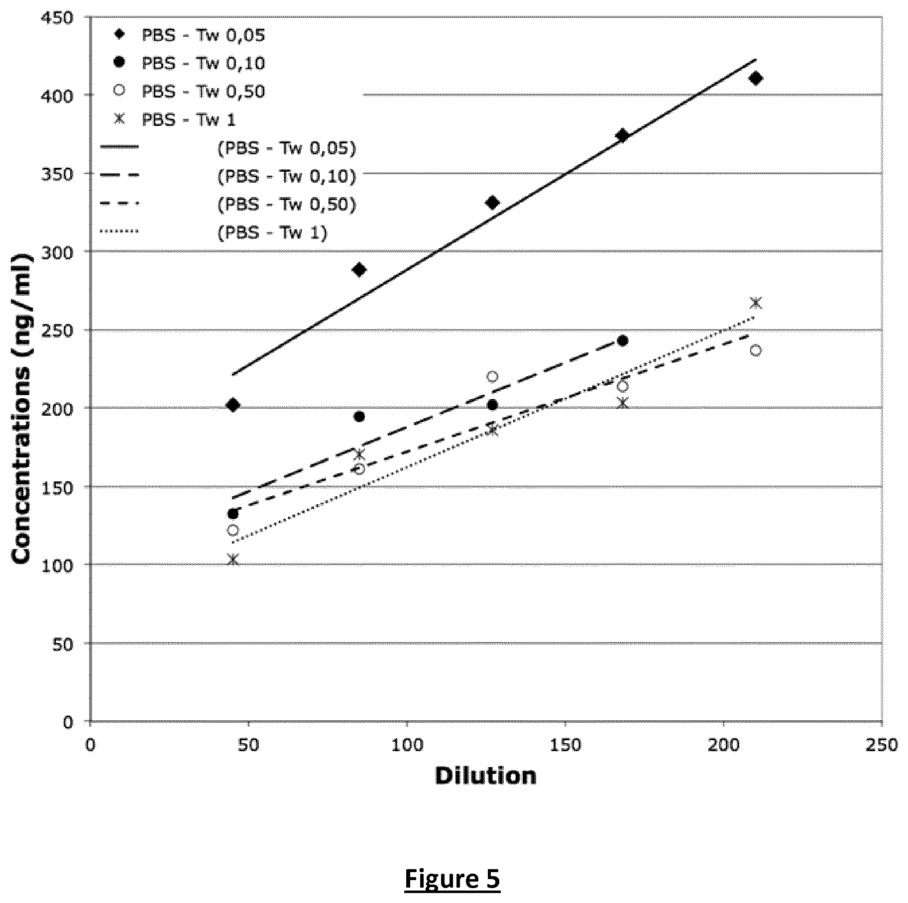 Patent US12105095 Figure 5 – Assay to detect and quantitate specific antibodies for various redox forms of HMGB1