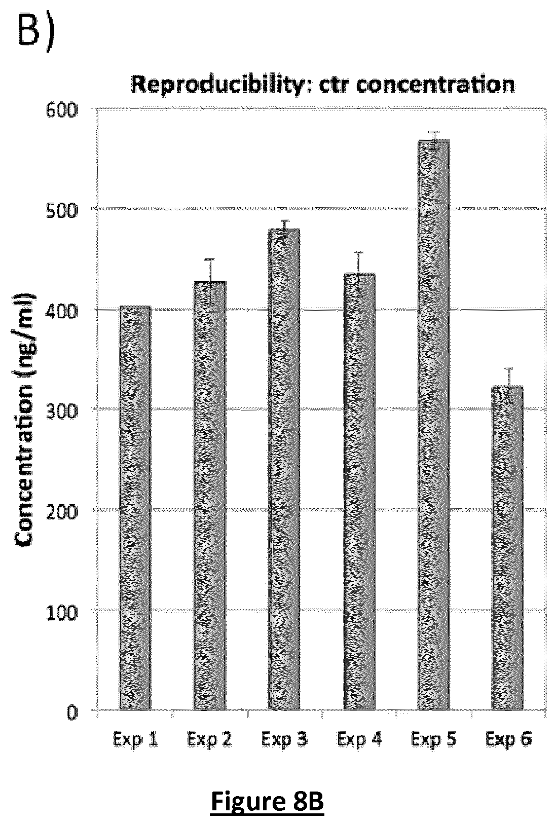 Patent US12105095 Figure 8 – Assay to detect and quantitate specific antibodies for various redox forms of HMGB1