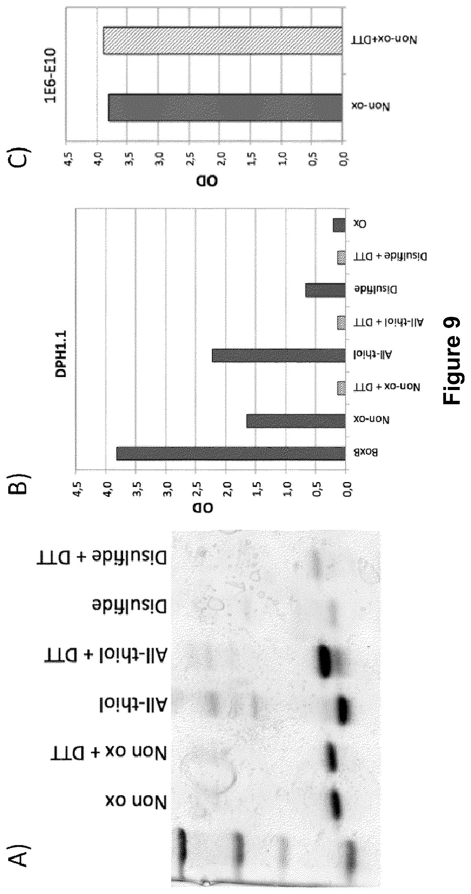 Patent US12105095 Figure 9 – Assay to detect and quantitate specific antibodies for various redox forms of HMGB1