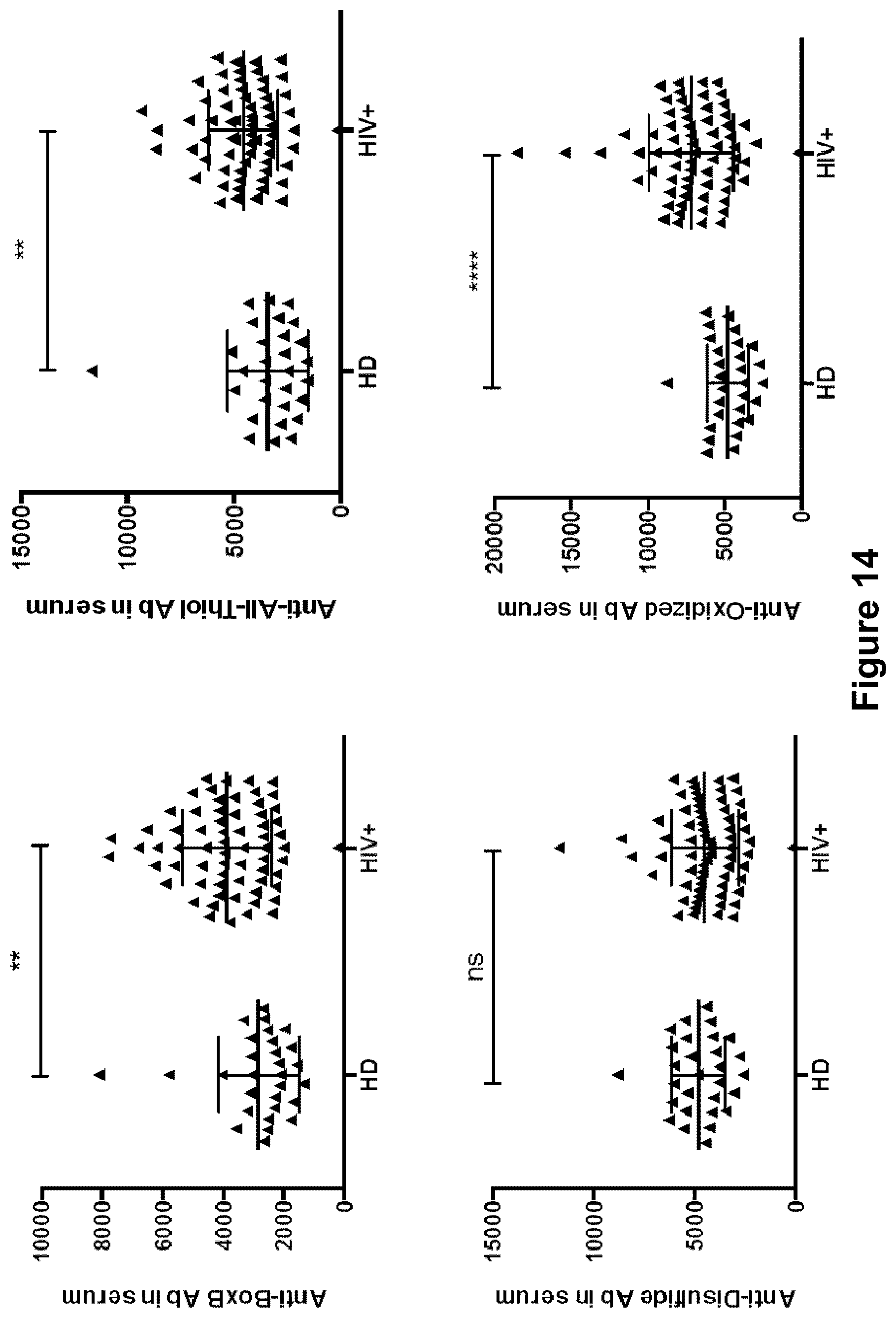 Patent US12105095 Figure 13 – Assay to detect and quantitate specific antibodies for various redox forms of HMGB1