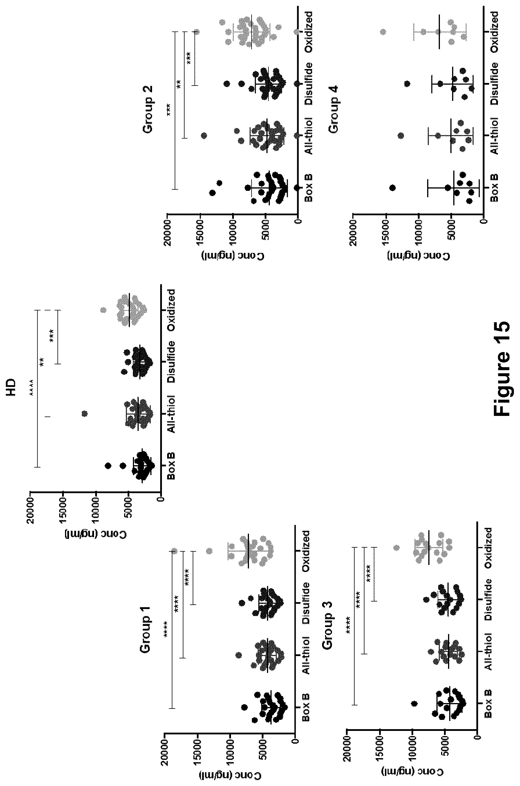 Patent US12105095 Figure 14 – Assay to detect and quantitate specific antibodies for various redox forms of HMGB1