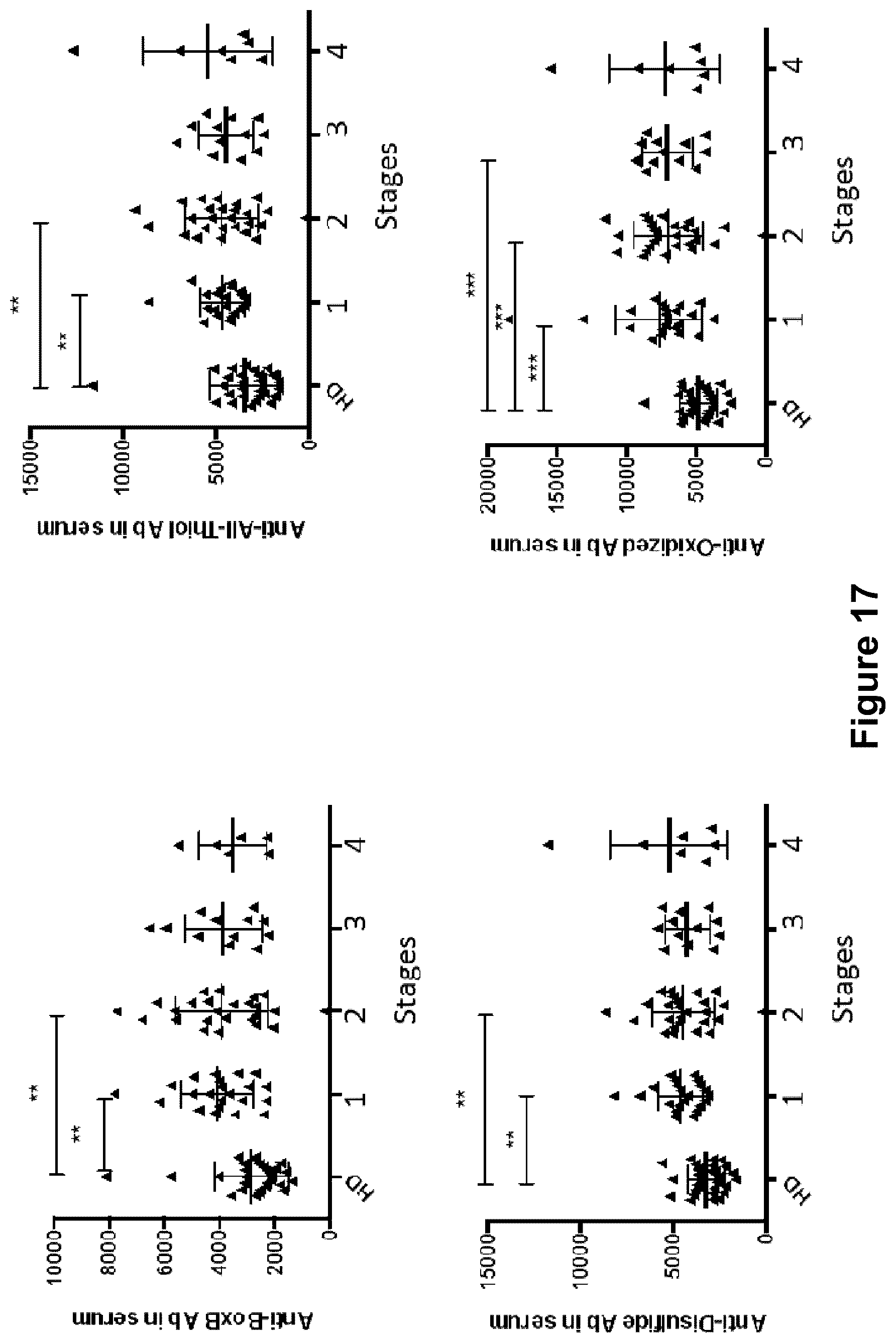 Patent US12105095 Figure 16 – Assay to detect and quantitate specific antibodies for various redox forms of HMGB1