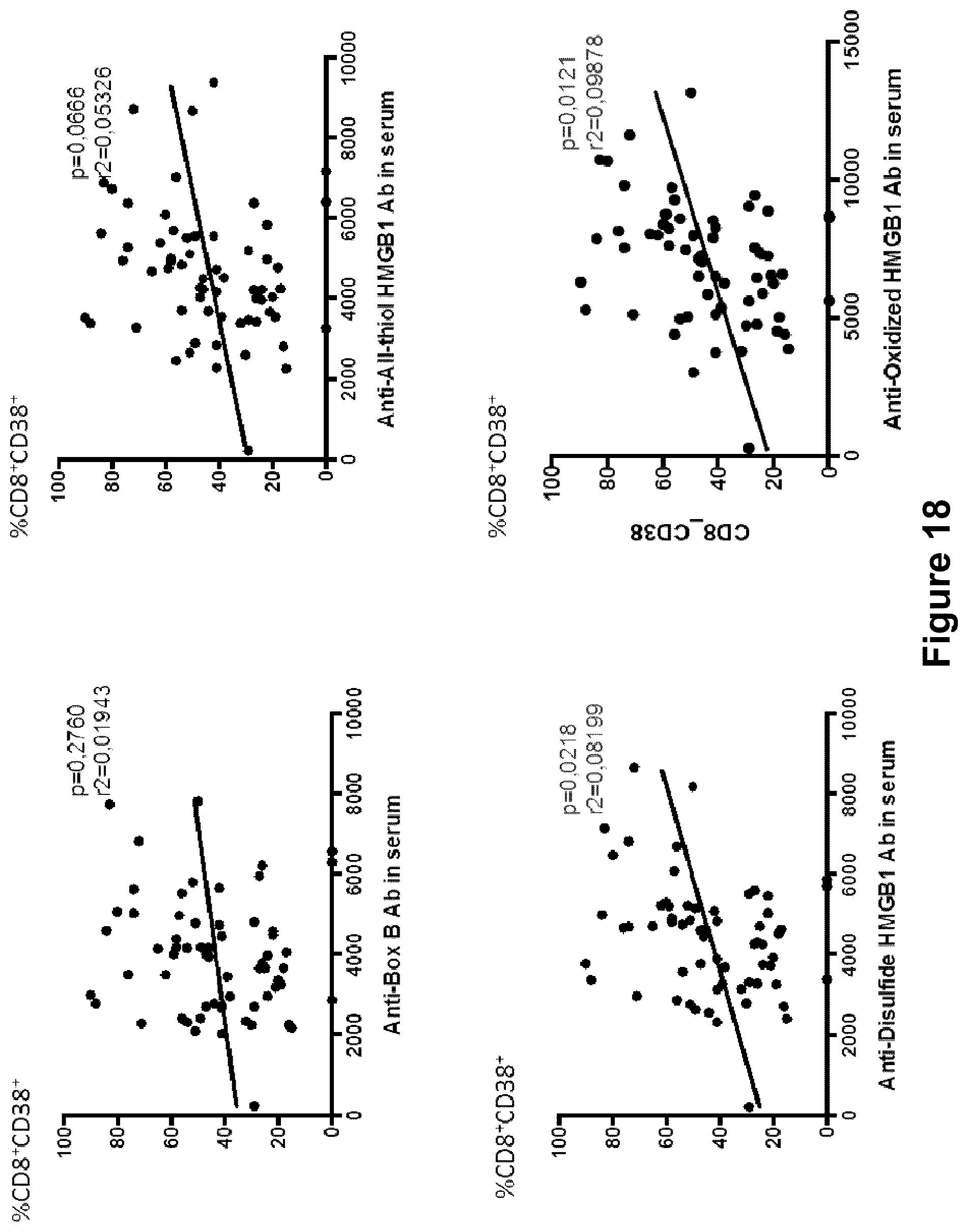 Patent US12105095 Figure 17 – Assay to detect and quantitate specific antibodies for various redox forms of HMGB1