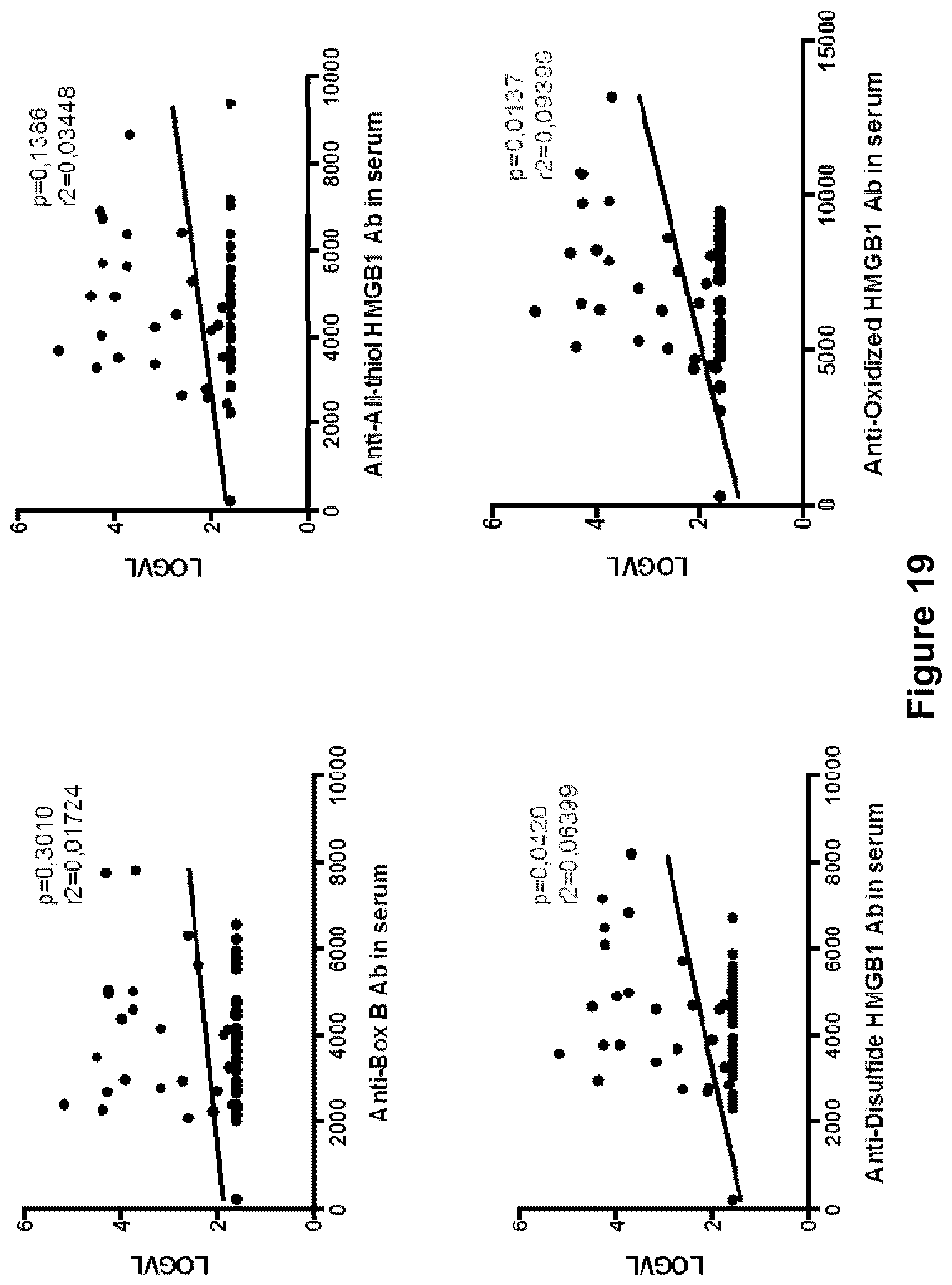 Patent US12105095 Figure 18 – Assay to detect and quantitate specific antibodies for various redox forms of HMGB1