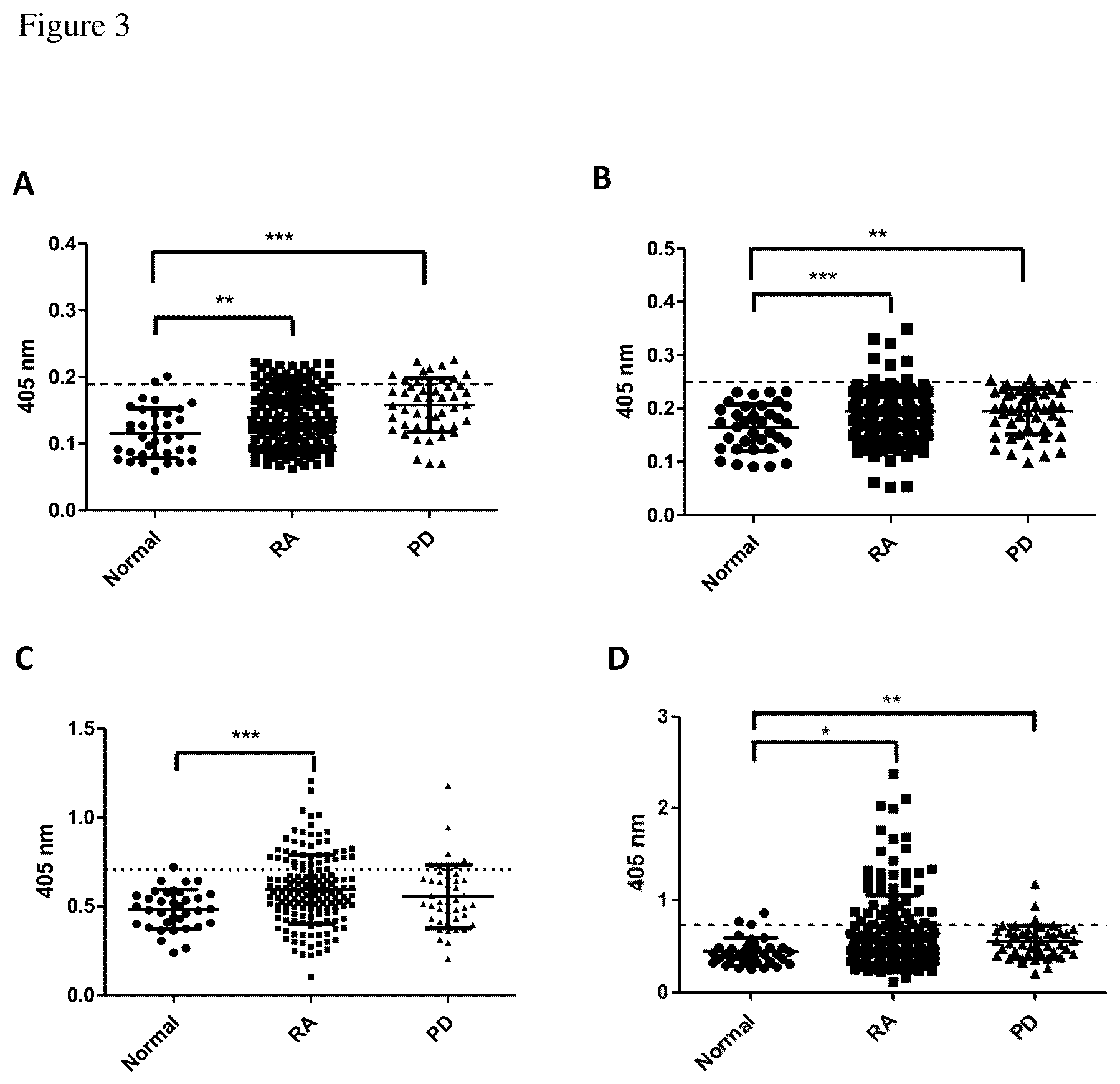 Patent US12105097 Figure 3 – Rheumatoid arthritis auto-antibody-bound peptide and application thereof