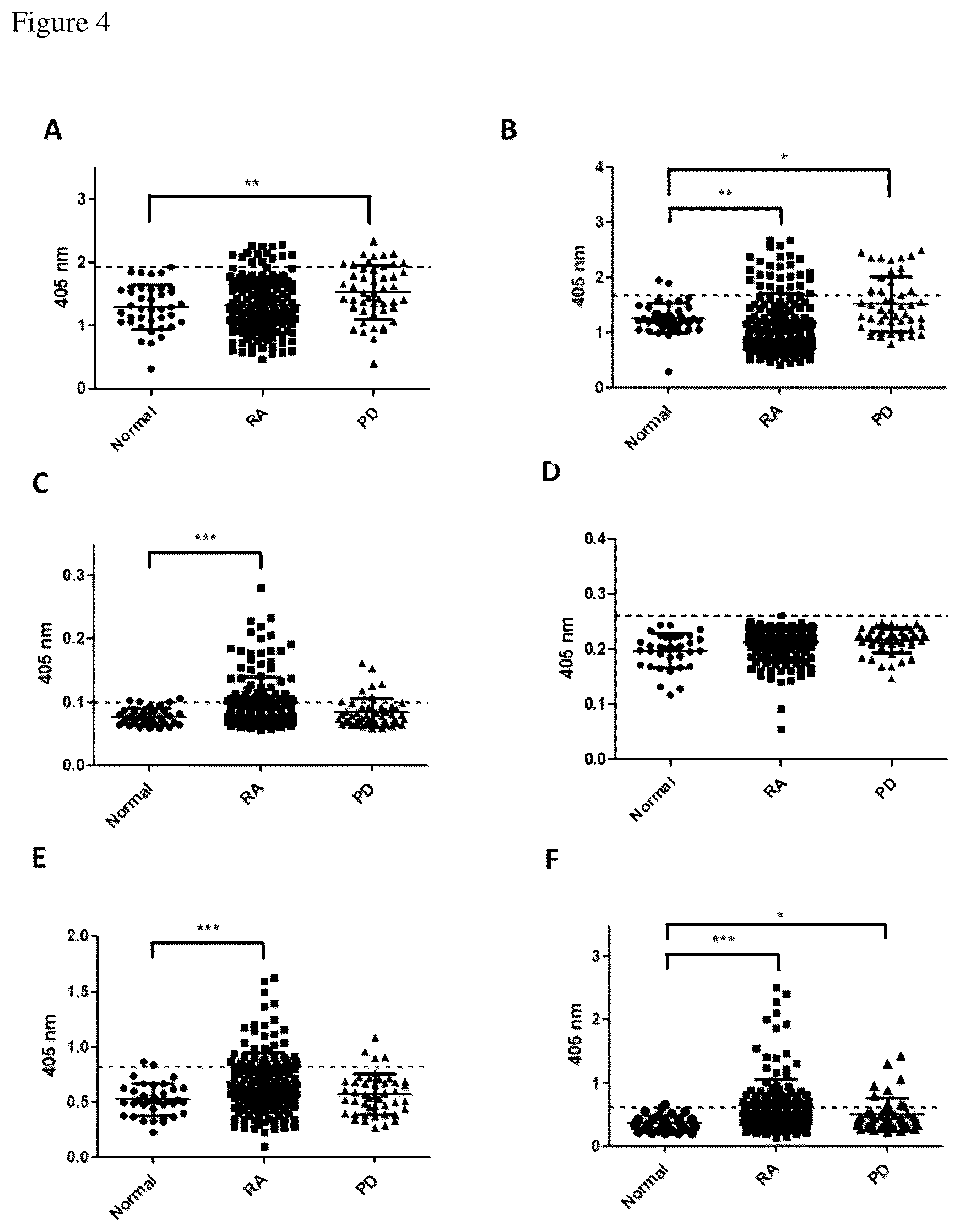 Patent US12105097 Figure 4 – Rheumatoid arthritis auto-antibody-bound peptide and application thereof