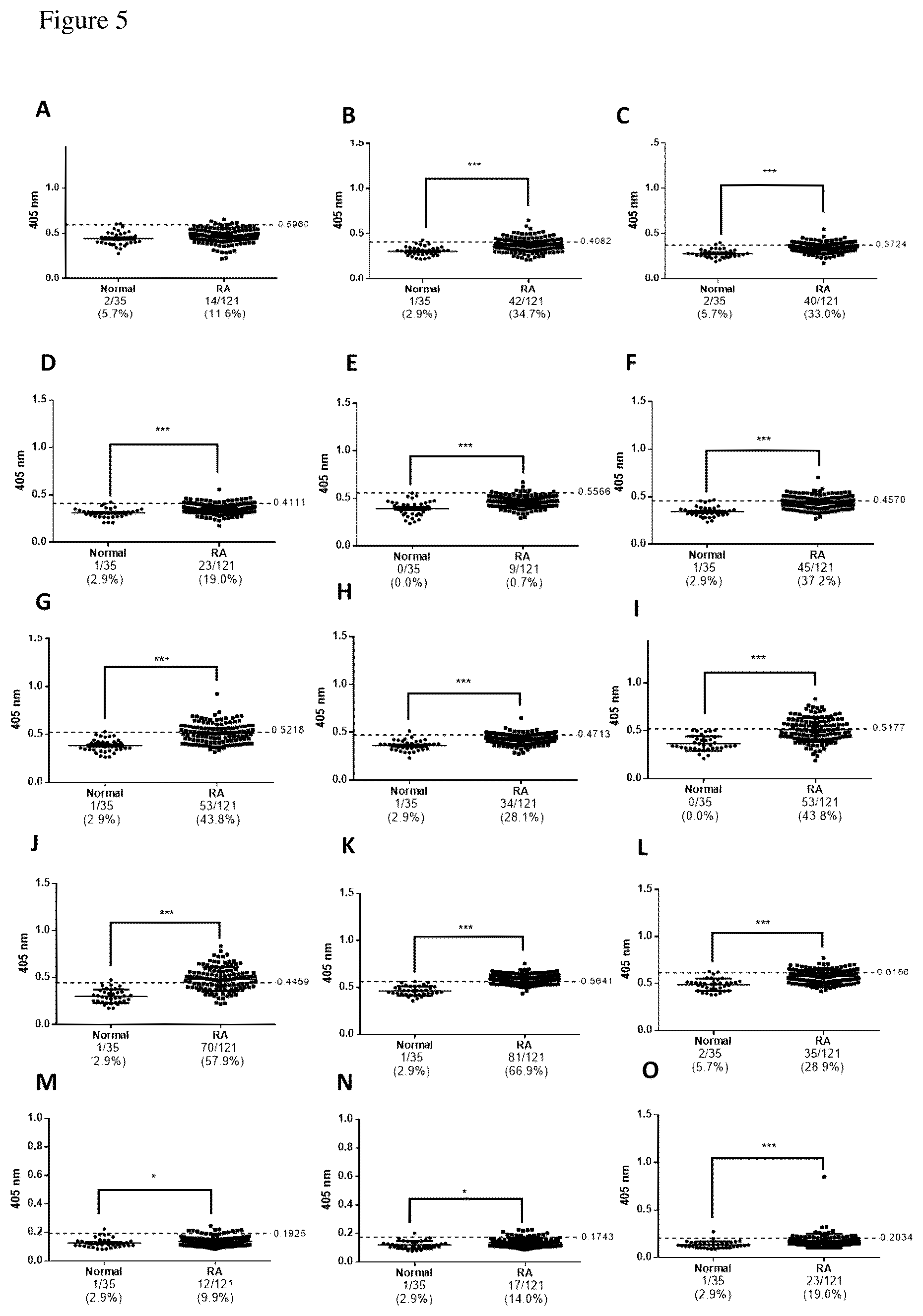 Patent US12105097 Figure 5 – Rheumatoid arthritis auto-antibody-bound peptide and application thereof