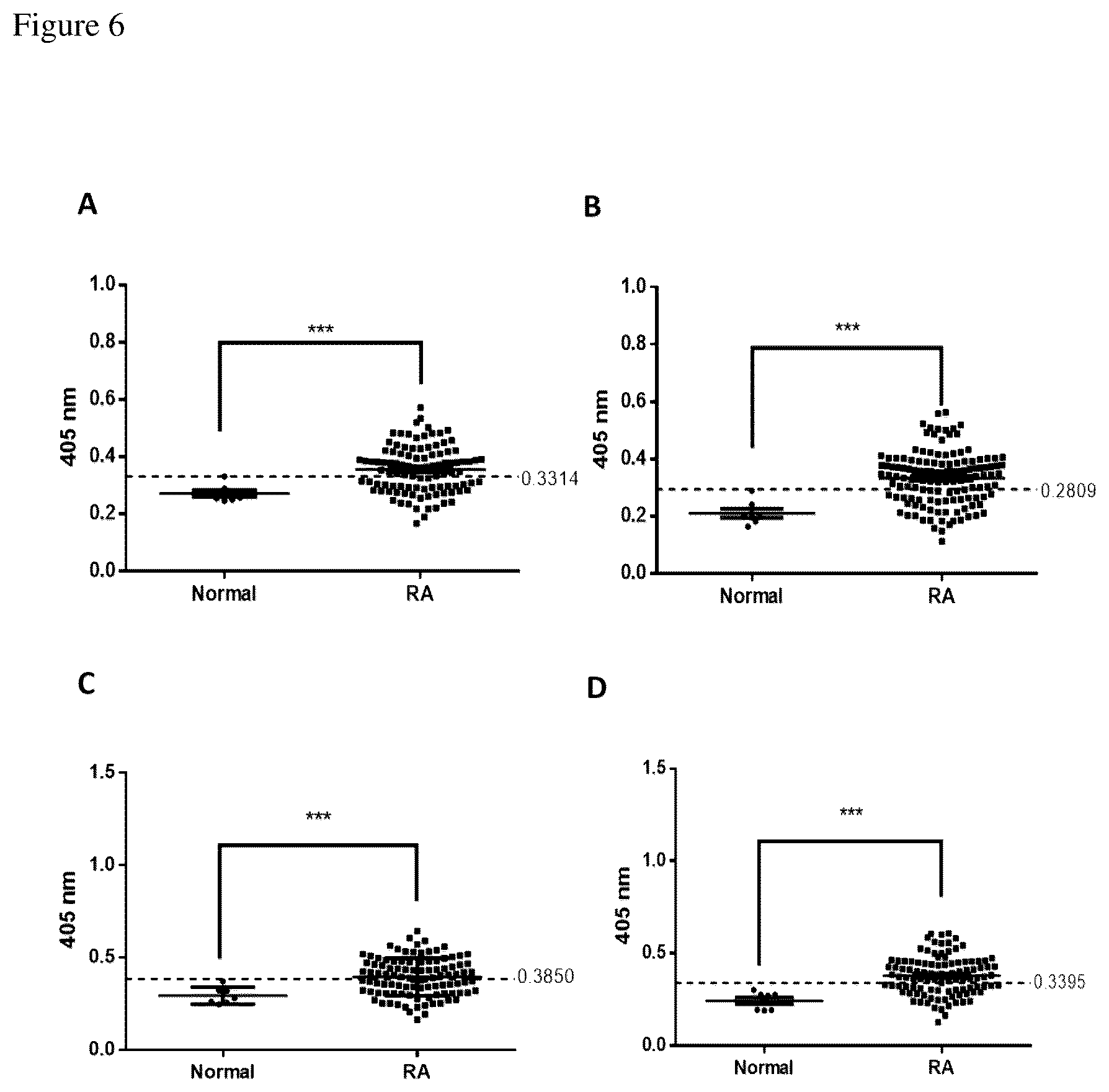 Patent US12105097 Figure 6 – Rheumatoid arthritis auto-antibody-bound peptide and application thereof