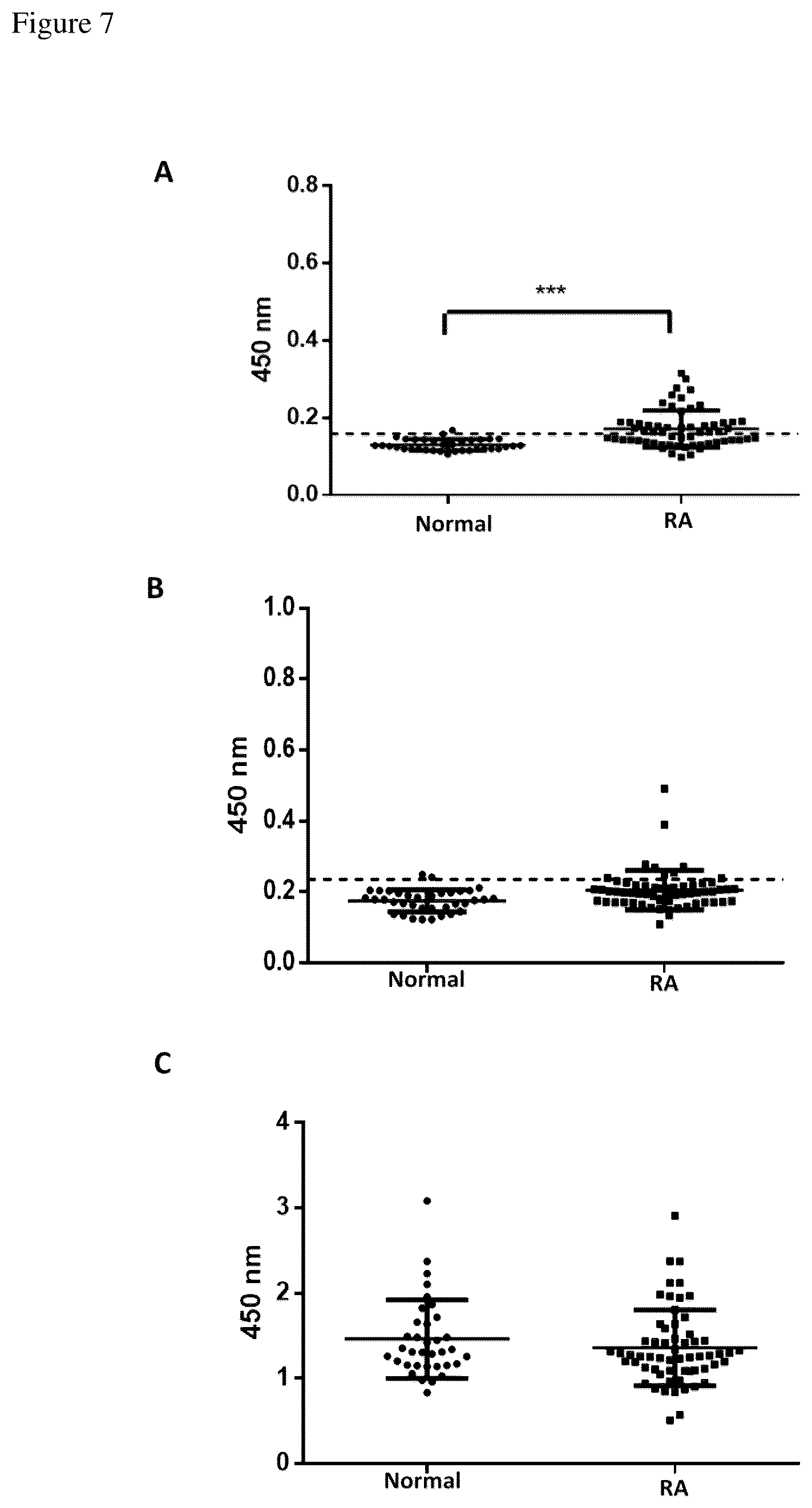 Patent US12105097 Figure 7 – Rheumatoid arthritis auto-antibody-bound peptide and application thereof
