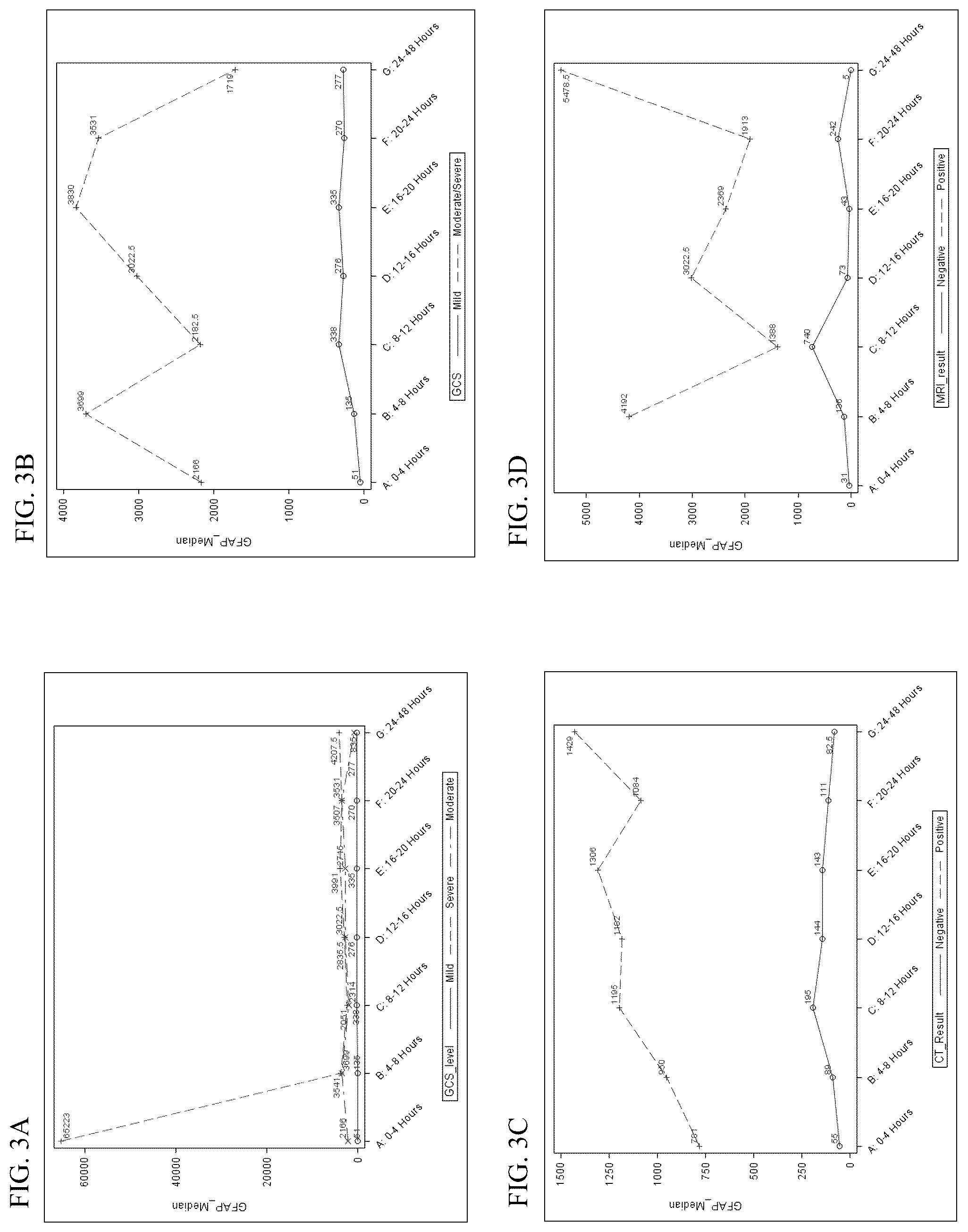 Patent US12105100 Figure 3 – Methods for aiding in diagnosing and evaluating a traumatic brain injury in a human subject using a combination of GFAP and UCH-L1