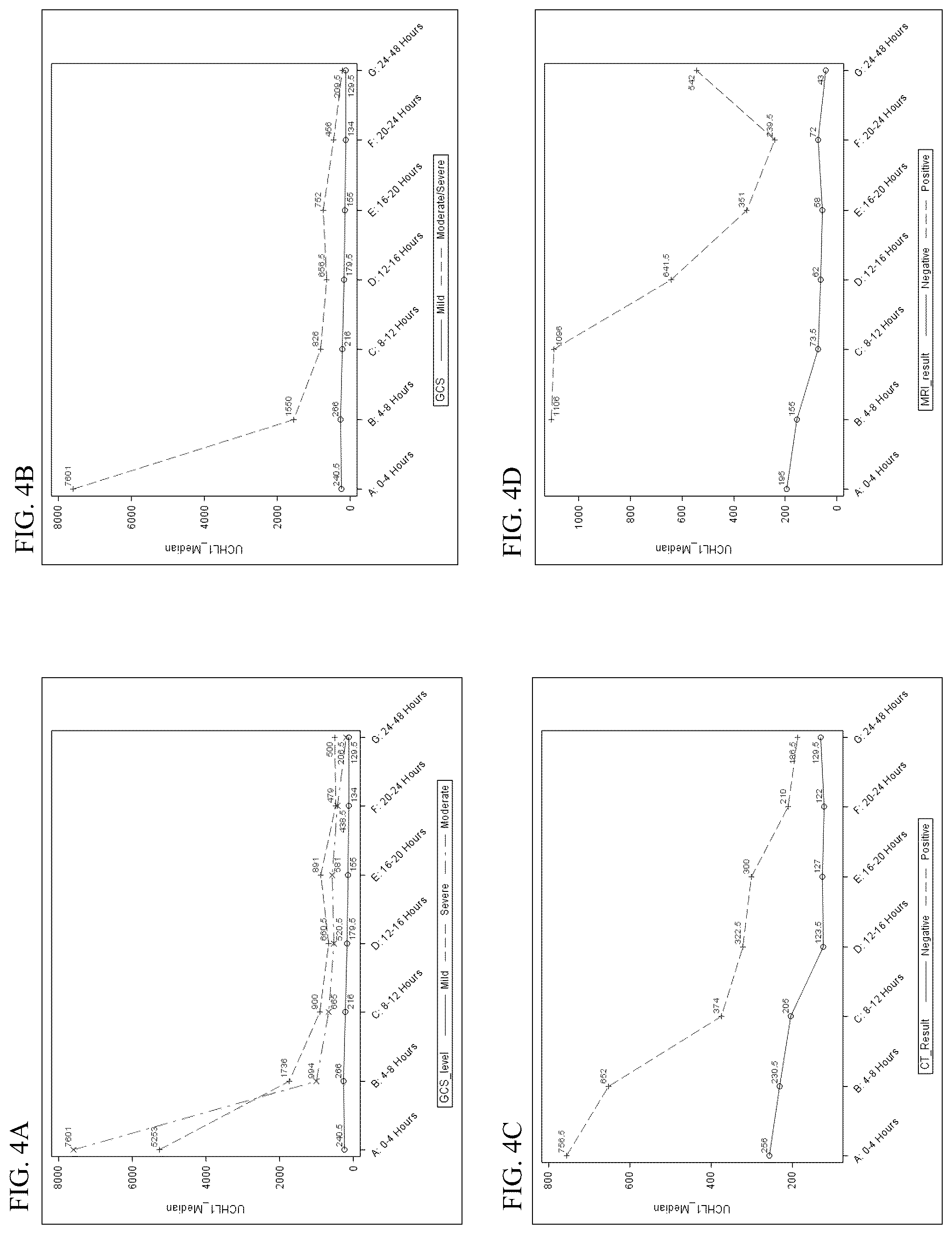 Patent US12105100 Figure 4 – Methods for aiding in diagnosing and evaluating a traumatic brain injury in a human subject using a combination of GFAP and UCH-L1