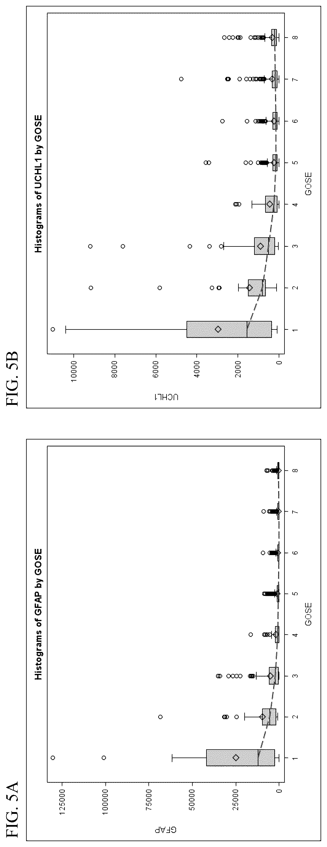 Patent US12105100 Figure 5 – Methods for aiding in diagnosing and evaluating a traumatic brain injury in a human subject using a combination of GFAP and UCH-L1