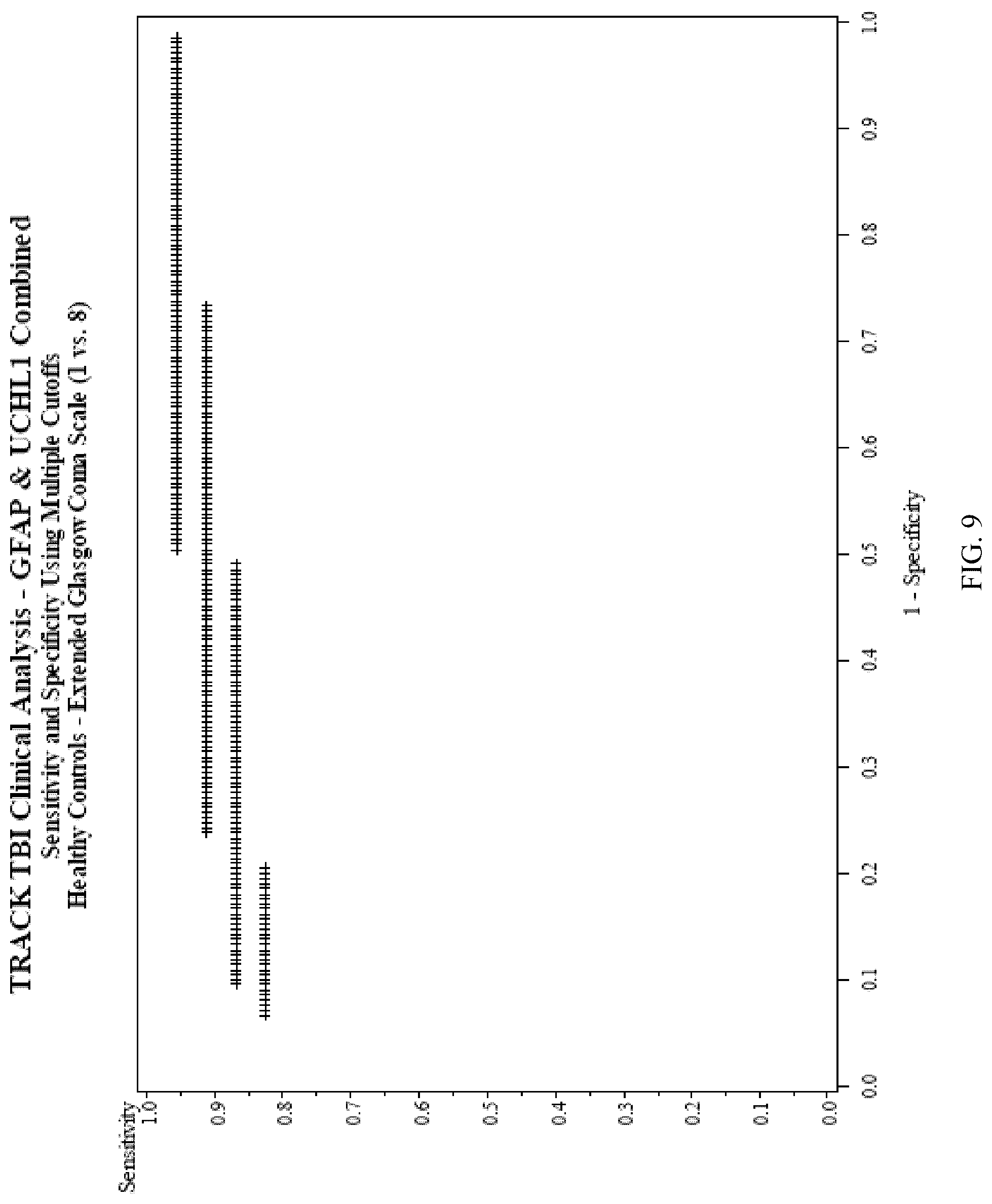 Patent US12105100 Figure 9 – Methods for aiding in diagnosing and evaluating a traumatic brain injury in a human subject using a combination of GFAP and UCH-L1