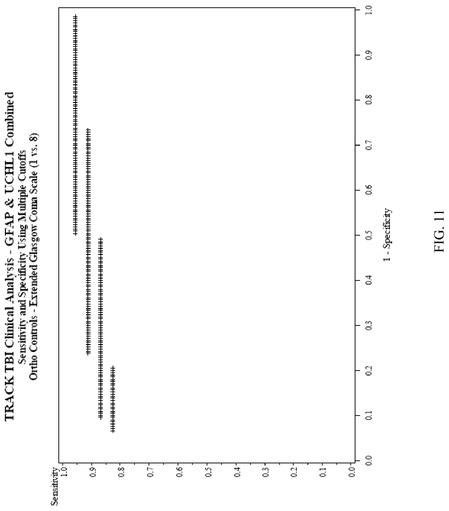 Patent US12105100 Figure 11 – Methods for aiding in diagnosing and evaluating a traumatic brain injury in a human subject using a combination of GFAP and UCH-L1