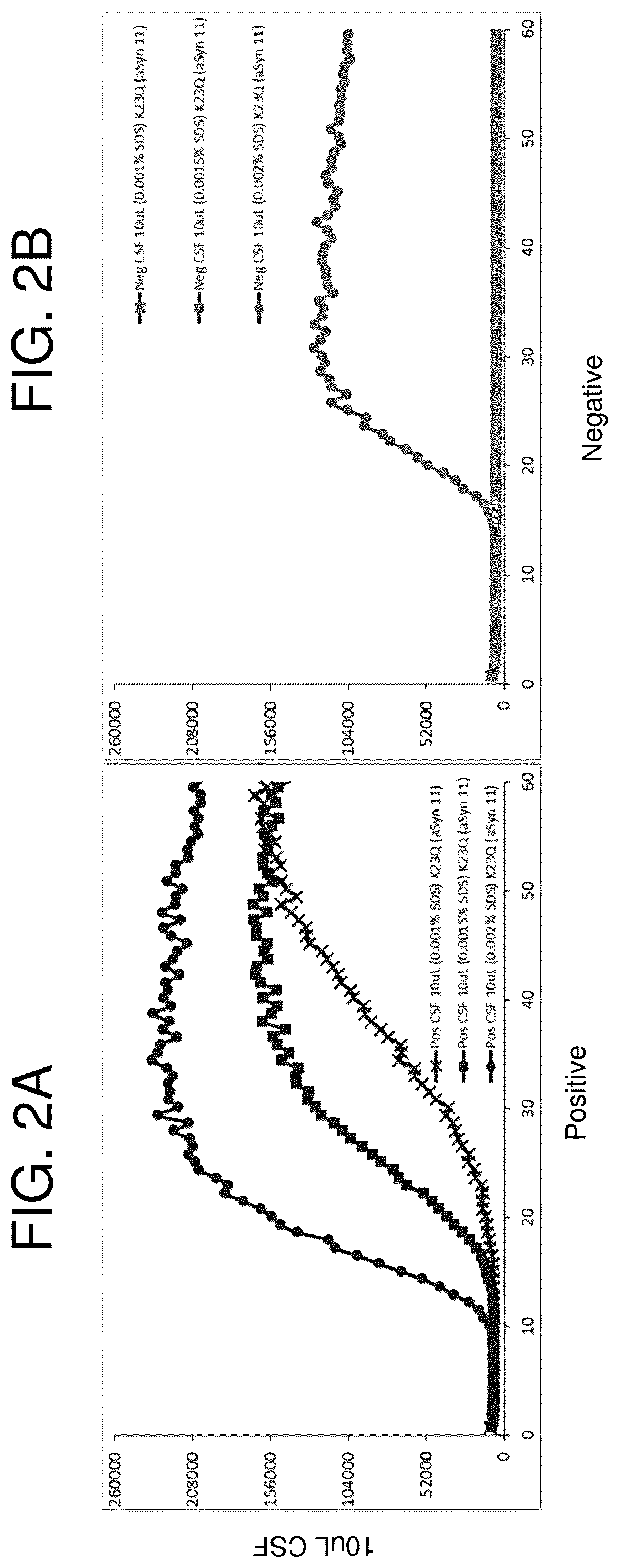 Patent US12105101 Figure 2 – Assay for the detection of alpha-synuclein seeding activity associated with synucleinopathies