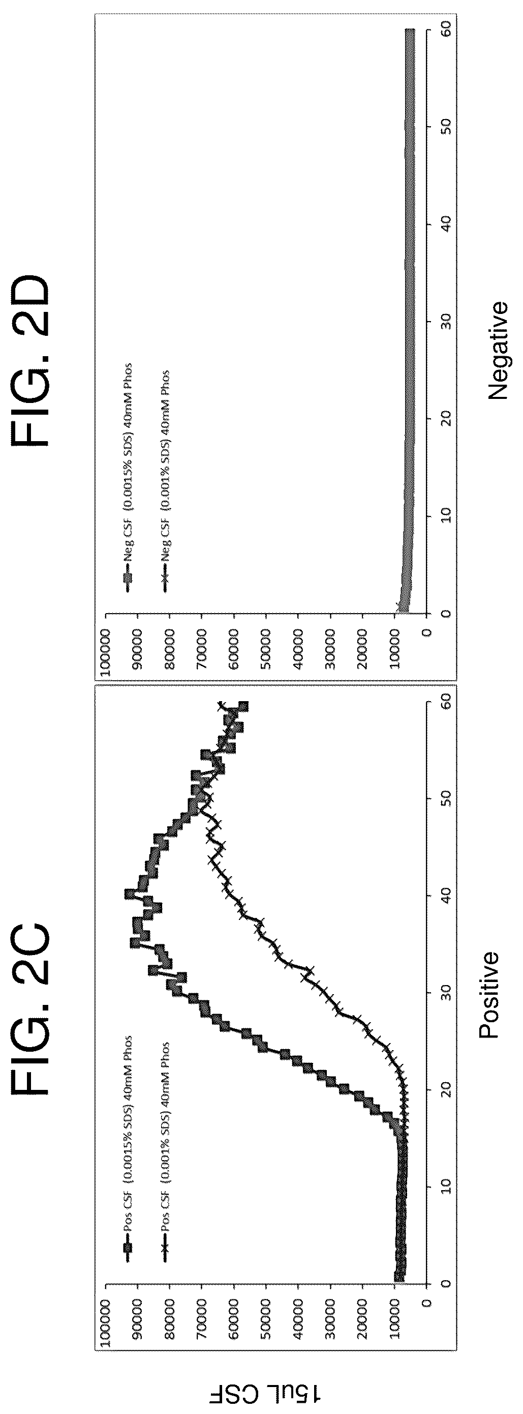 Patent US12105101 Figure 3 – Assay for the detection of alpha-synuclein seeding activity associated with synucleinopathies