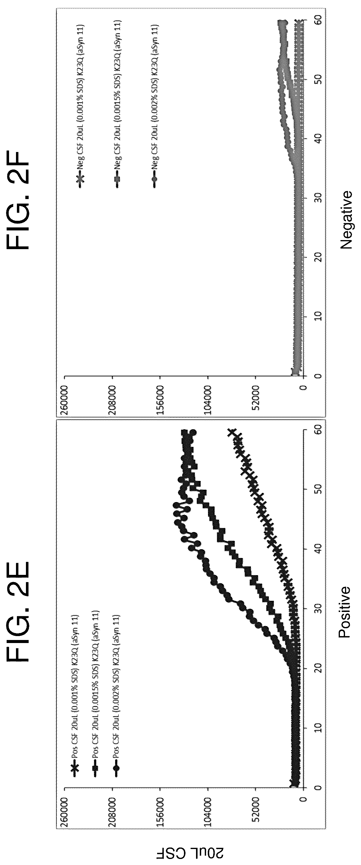 Patent US12105101 Figure 4 – Assay for the detection of alpha-synuclein seeding activity associated with synucleinopathies