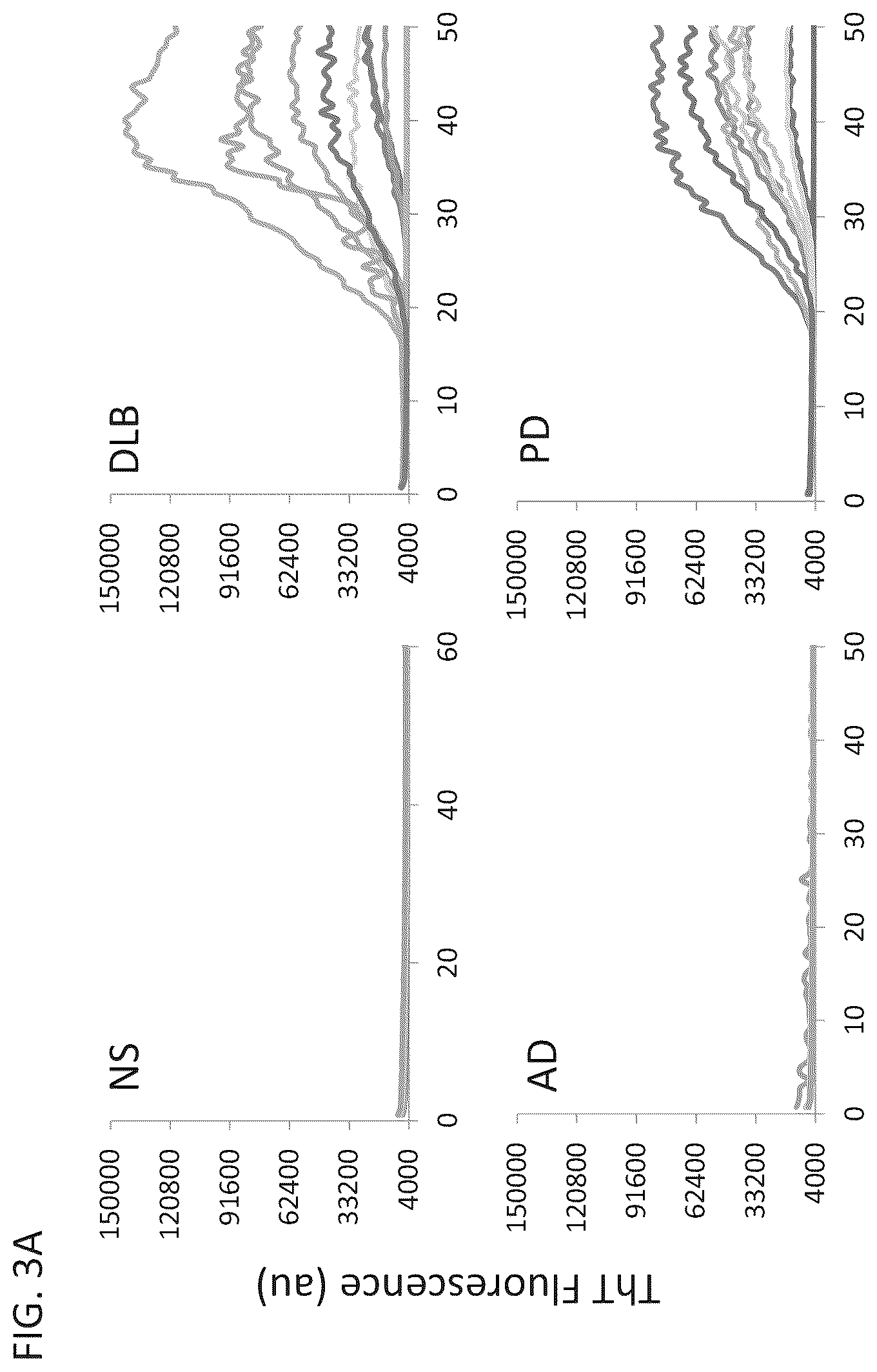 Patent US12105101 Figure 5 – Assay for the detection of alpha-synuclein seeding activity associated with synucleinopathies