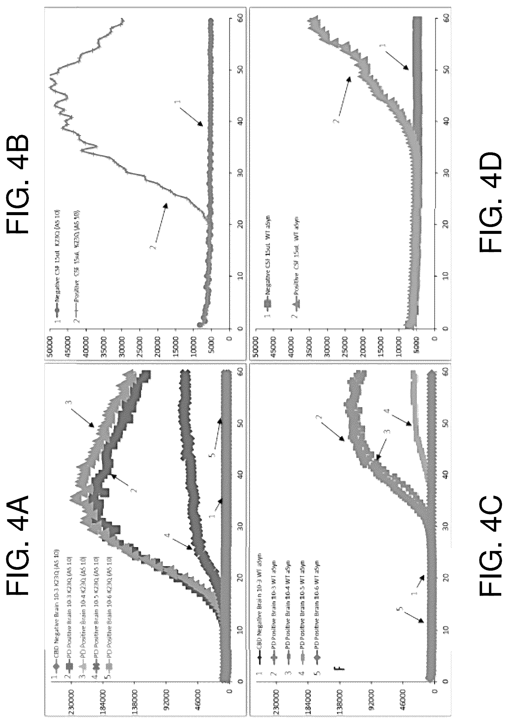 Patent US12105101 Figure 7 – Assay for the detection of alpha-synuclein seeding activity associated with synucleinopathies