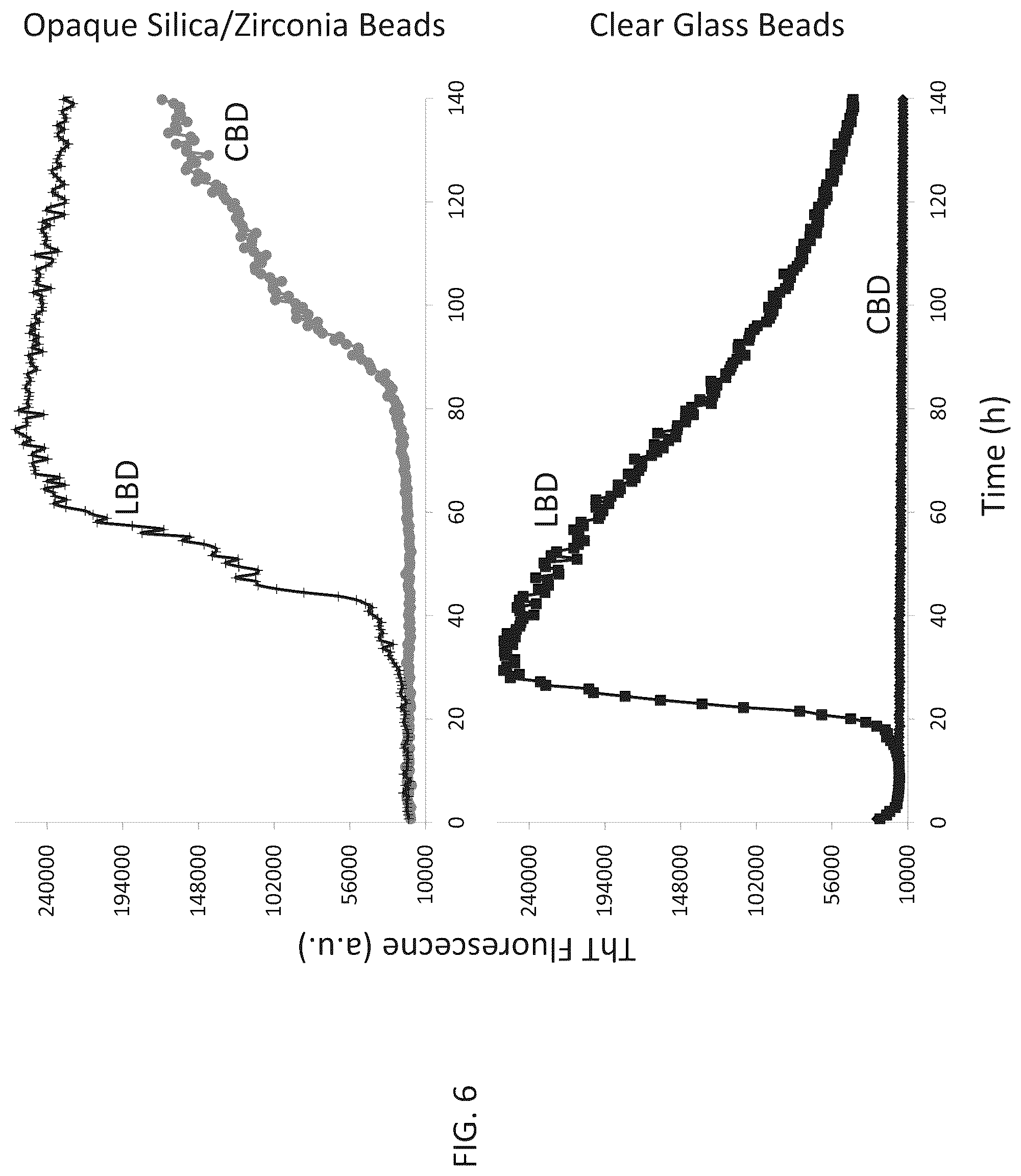 Patent US12105101 Figure 9 – Assay for the detection of alpha-synuclein seeding activity associated with synucleinopathies